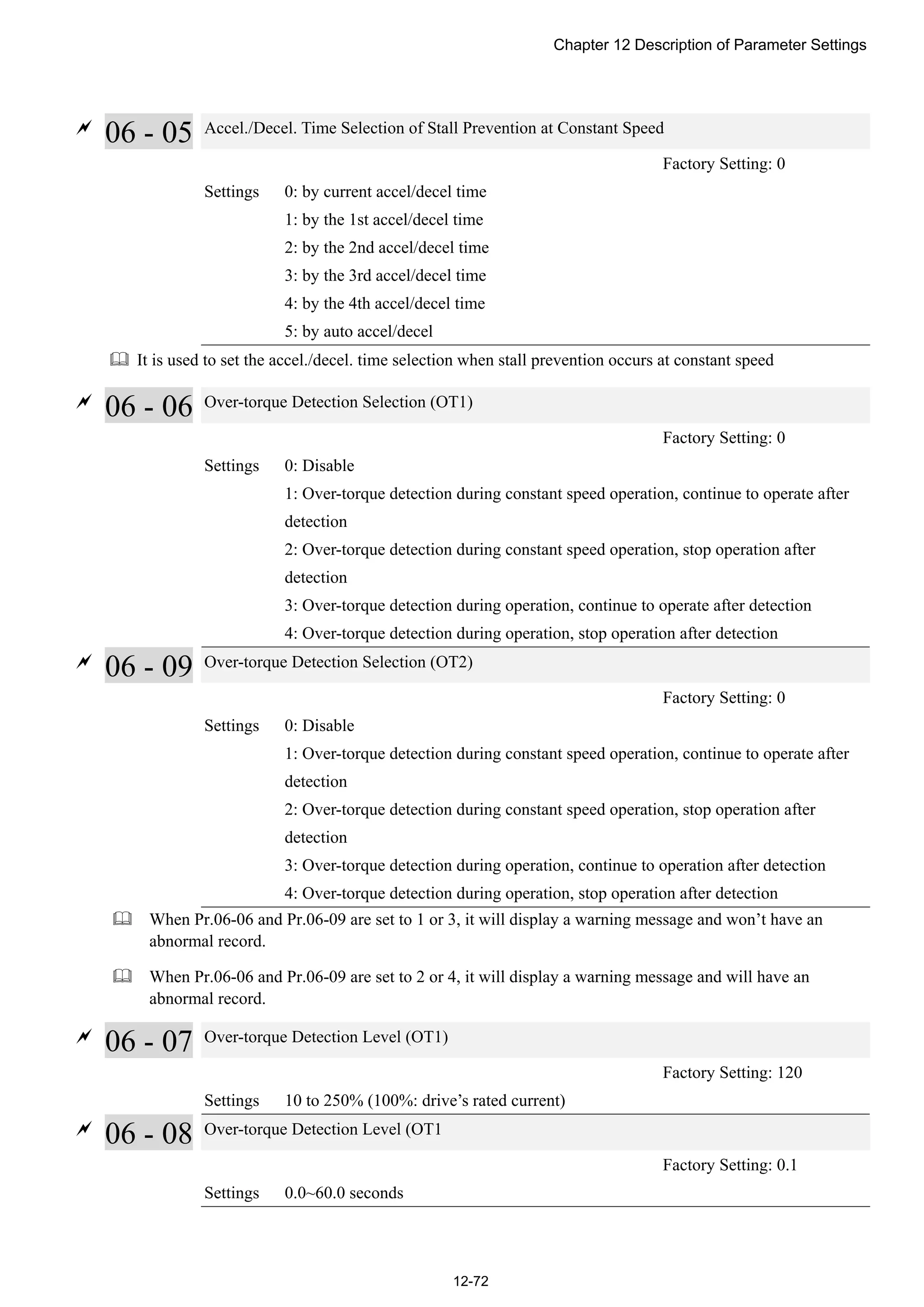 Chapter 12 Description of Parameter Settings
12-72

06 - 05 Accel./Decel. Time Selection of Stall Prevention at Constant Speed
Factory Setting: 0
Settings 0: by current accel/decel time
1: by the 1st accel/decel time
2: by the 2nd accel/decel time
3: by the 3rd accel/decel time
4: by the 4th accel/decel time
5: by auto accel/decel
 It is used to set the accel./decel. time selection when stall prevention occurs at constant speed

06 - 06 Over-torque Detection Selection (OT1)
Factory Setting: 0
Settings 0: Disable
1: Over-torque detection during constant speed operation, continue to operate after
detection
2: Over-torque detection during constant speed operation, stop operation after
detection
3: Over-torque detection during operation, continue to operate after detection
4: Over-torque detection during operation, stop operation after detection

06 - 09 Over-torque Detection Selection (OT2)
Factory Setting: 0
Settings 0: Disable
1: Over-torque detection during constant speed operation, continue to operate after
detection
2: Over-torque detection during constant speed operation, stop operation after
detection
3: Over-torque detection during operation, continue to operation after detection
4: Over-torque detection during operation, stop operation after detection
 When Pr.06-06 and Pr.06-09 are set to 1 or 3, it will display a warning message and won’t have an
abnormal record.
 When Pr.06-06 and Pr.06-09 are set to 2 or 4, it will display a warning message and will have an
abnormal record.

06 - 07 Over-torque Detection Level (OT1)
Factory Setting: 120
Settings 10 to 250% (100%: drive’s rated current)

06 - 08 Over-torque Detection Level (OT1
Factory Setting: 0.1
Settings 0.0~60.0 seconds
 