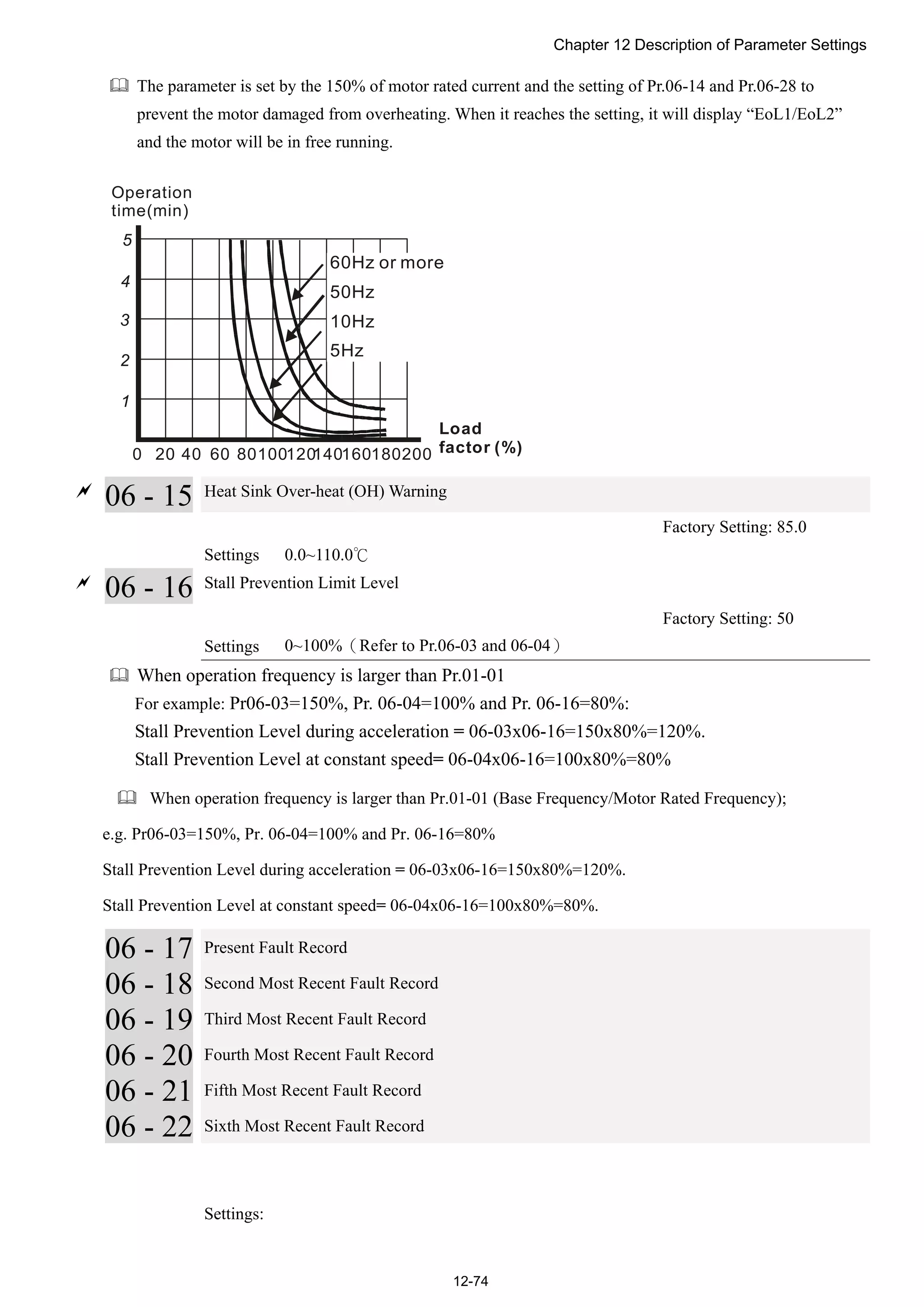 Chapter 12 Description of Parameter Settings
12-74
 The parameter is set by the 150% of motor rated current and the setting of Pr.06-14 and Pr.06-28 to
prevent the motor damaged from overheating. When it reaches the setting, it will display “EoL1/EoL2”
and the motor will be in free running.
1
2
3
4
5
0 20 40 60 80100120140160180200
Operation
time(min)
Load
factor (%)
60Hz or more
50Hz
10Hz
5Hz

06 - 15 Heat Sink Over-heat (OH) Warning
Factory Setting: 85.0
Settings 0.0~110.0℃

06 - 16 Stall Prevention Limit Level
Factory Setting: 50
Settings 0~100%（Refer to Pr.06-03 and 06-04）
 When operation frequency is larger than Pr.01-01
For example: Pr06-03=150%, Pr. 06-04=100% and Pr. 06-16=80%:
Stall Prevention Level during acceleration = 06-03x06-16=150x80%=120%.
Stall Prevention Level at constant speed= 06-04x06-16=100x80%=80%
 When operation frequency is larger than Pr.01-01 (Base Frequency/Motor Rated Frequency);
e.g. Pr06-03=150%, Pr. 06-04=100% and Pr. 06-16=80%
Stall Prevention Level during acceleration = 06-03x06-16=150x80%=120%.
Stall Prevention Level at constant speed= 06-04x06-16=100x80%=80%.
06 - 17 Present Fault Record
06 - 18 Second Most Recent Fault Record
06 - 19 Third Most Recent Fault Record
06 - 20 Fourth Most Recent Fault Record
06 - 21 Fifth Most Recent Fault Record
06 - 22 Sixth Most Recent Fault Record
Settings:
 