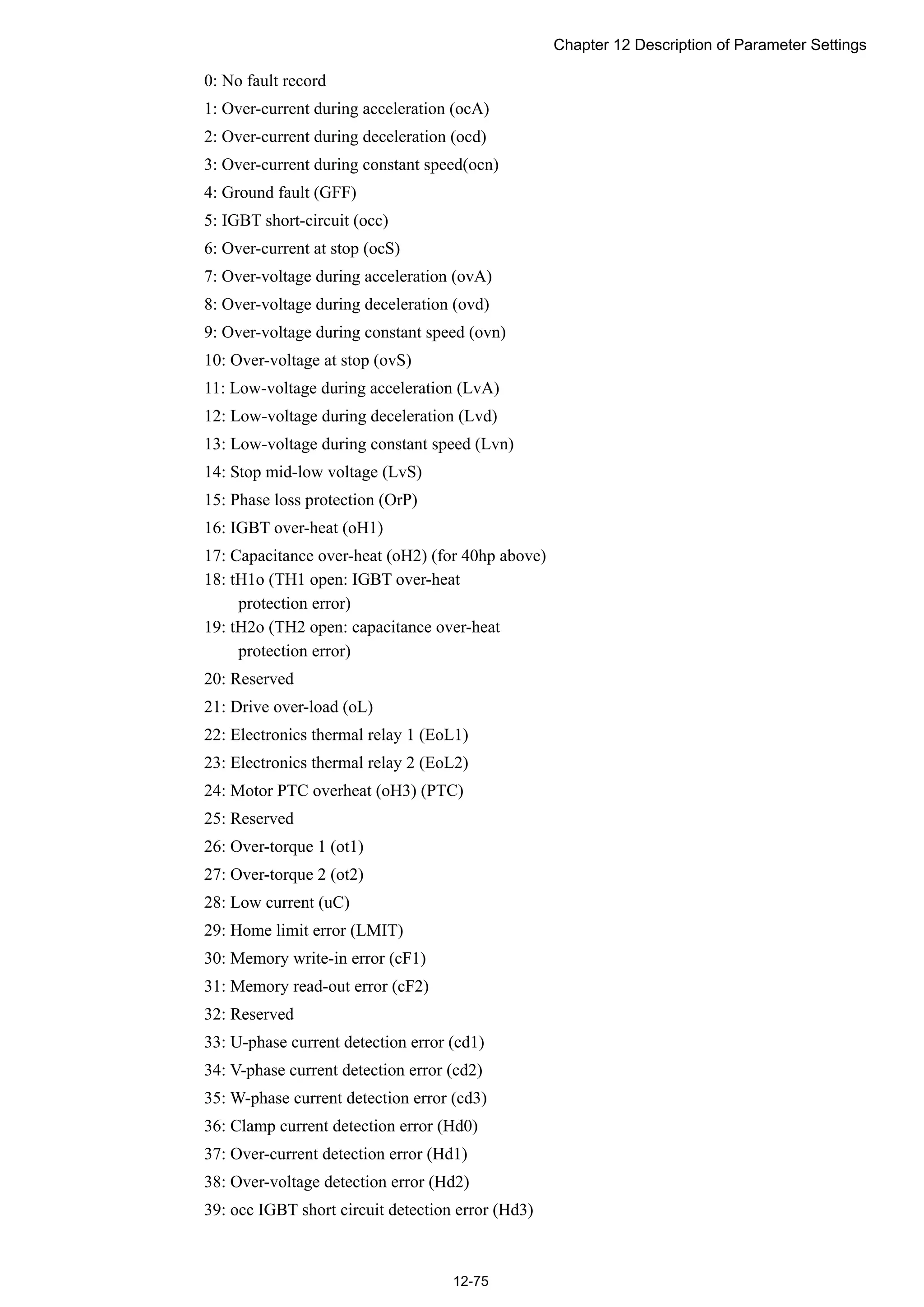 Chapter 12 Description of Parameter Settings
12-75
0: No fault record
1: Over-current during acceleration (ocA)
2: Over-current during deceleration (ocd)
3: Over-current during constant speed(ocn)
4: Ground fault (GFF)
5: IGBT short-circuit (occ)
6: Over-current at stop (ocS)
7: Over-voltage during acceleration (ovA)
8: Over-voltage during deceleration (ovd)
9: Over-voltage during constant speed (ovn)
10: Over-voltage at stop (ovS)
11: Low-voltage during acceleration (LvA)
12: Low-voltage during deceleration (Lvd)
13: Low-voltage during constant speed (Lvn)
14: Stop mid-low voltage (LvS)
15: Phase loss protection (OrP)
16: IGBT over-heat (oH1)
17: Capacitance over-heat (oH2) (for 40hp above)
18: tH1o (TH1 open: IGBT over-heat
protection error)
19: tH2o (TH2 open: capacitance over-heat
protection error)
20: Reserved
21: Drive over-load (oL)
22: Electronics thermal relay 1 (EoL1)
23: Electronics thermal relay 2 (EoL2)
24: Motor PTC overheat (oH3) (PTC)
25: Reserved
26: Over-torque 1 (ot1)
27: Over-torque 2 (ot2)
28: Low current (uC)
29: Home limit error (LMIT)
30: Memory write-in error (cF1)
31: Memory read-out error (cF2)
32: Reserved
33: U-phase current detection error (cd1)
34: V-phase current detection error (cd2)
35: W-phase current detection error (cd3)
36: Clamp current detection error (Hd0)
37: Over-current detection error (Hd1)
38: Over-voltage detection error (Hd2)
39: occ IGBT short circuit detection error (Hd3)
 