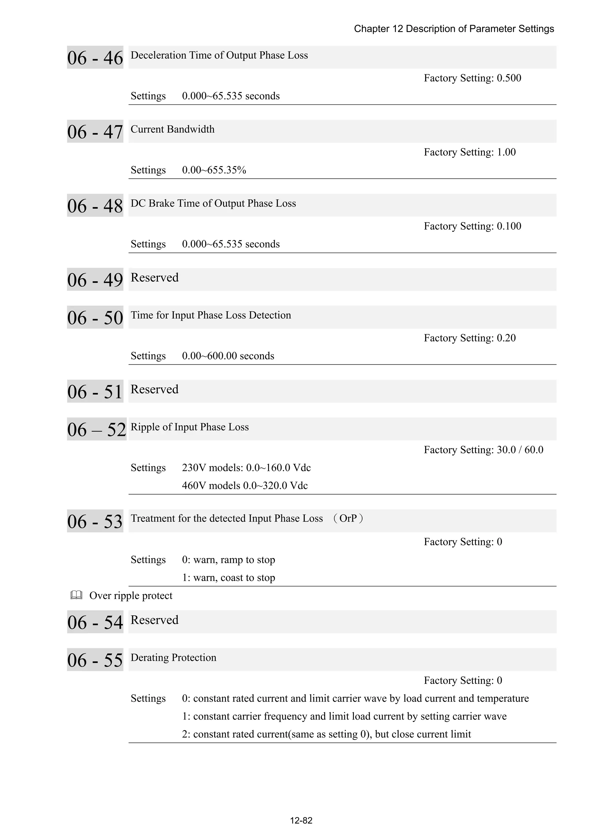 Chapter 12 Description of Parameter Settings
12-82
06 - 46 Deceleration Time of Output Phase Loss
Factory Setting: 0.500
Settings 0.000~65.535 seconds
06 - 47 Current Bandwidth
Factory Setting: 1.00
Settings 0.00~655.35%
06 - 48 DC Brake Time of Output Phase Loss
Factory Setting: 0.100
Settings 0.000~65.535 seconds
06 - 49 Reserved
06 - 50 Time for Input Phase Loss Detection
Factory Setting: 0.20
Settings 0.00~600.00 seconds
06 - 51 Reserved
06 – 52 Ripple of Input Phase Loss
Factory Setting: 30.0 / 60.0
Settings 230V models: 0.0~160.0 Vdc
460V models 0.0~320.0 Vdc
06 - 53 Treatment for the detected Input Phase Loss （OrP）
Factory Setting: 0
Settings 0: warn, ramp to stop
1: warn, coast to stop
 Over ripple protect
06 - 54 Reserved
06 - 55 Derating Protection
Factory Setting: 0
Settings 0: constant rated current and limit carrier wave by load current and temperature
1: constant carrier frequency and limit load current by setting carrier wave
2: constant rated current(same as setting 0), but close current limit
 