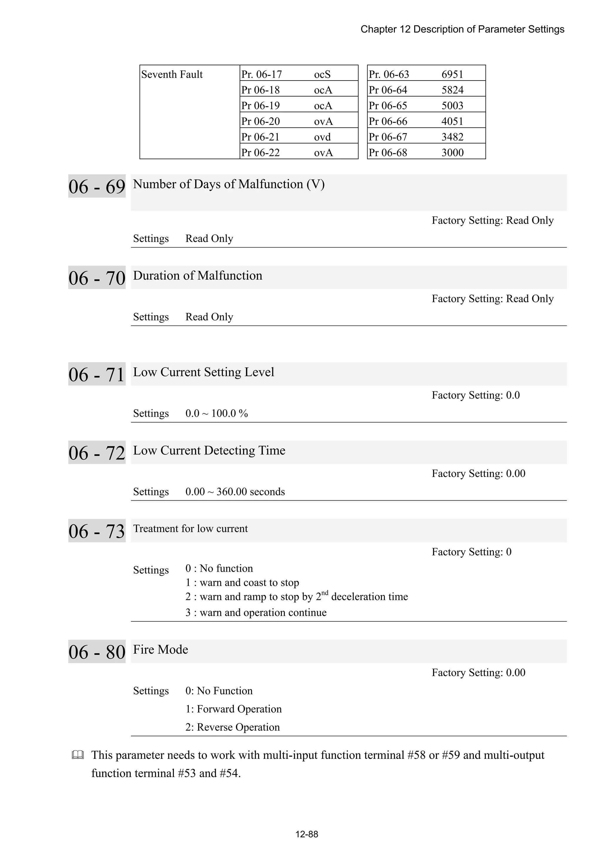 Chapter 12 Description of Parameter Settings
12-88
Seventh Fault Pr. 06-17 ocS Pr. 06-63 6951
Pr 06-18 ocA Pr 06-64 5824
Pr 06-19 ocA Pr 06-65 5003
Pr 06-20 ovA Pr 06-66 4051
Pr 06-21 ovd Pr 06-67 3482
Pr 06-22 ovA Pr 06-68 3000
06 - 69 Number of Days of Malfunction (V)
Factory Setting: Read Only
Settings Read Only
06 - 70 Duration of Malfunction
Factory Setting: Read Only
Settings Read Only
06 - 71 Low Current Setting Level
Factory Setting: 0.0
Settings 0.0 ~ 100.0 %
06 - 72 Low Current Detecting Time
Factory Setting: 0.00
Settings 0.00 ~ 360.00 seconds
06 - 73 Treatment for low current
Factory Setting: 0
Settings 0 : No function
1 : warn and coast to stop
2 : warn and ramp to stop by 2nd
deceleration time
3 : warn and operation continue
06 - 80 Fire Mode
Factory Setting: 0.00
Settings 0: No Function
1: Forward Operation
2: Reverse Operation
 This parameter needs to work with multi-input function terminal #58 or #59 and multi-output
function terminal #53 and #54.
 