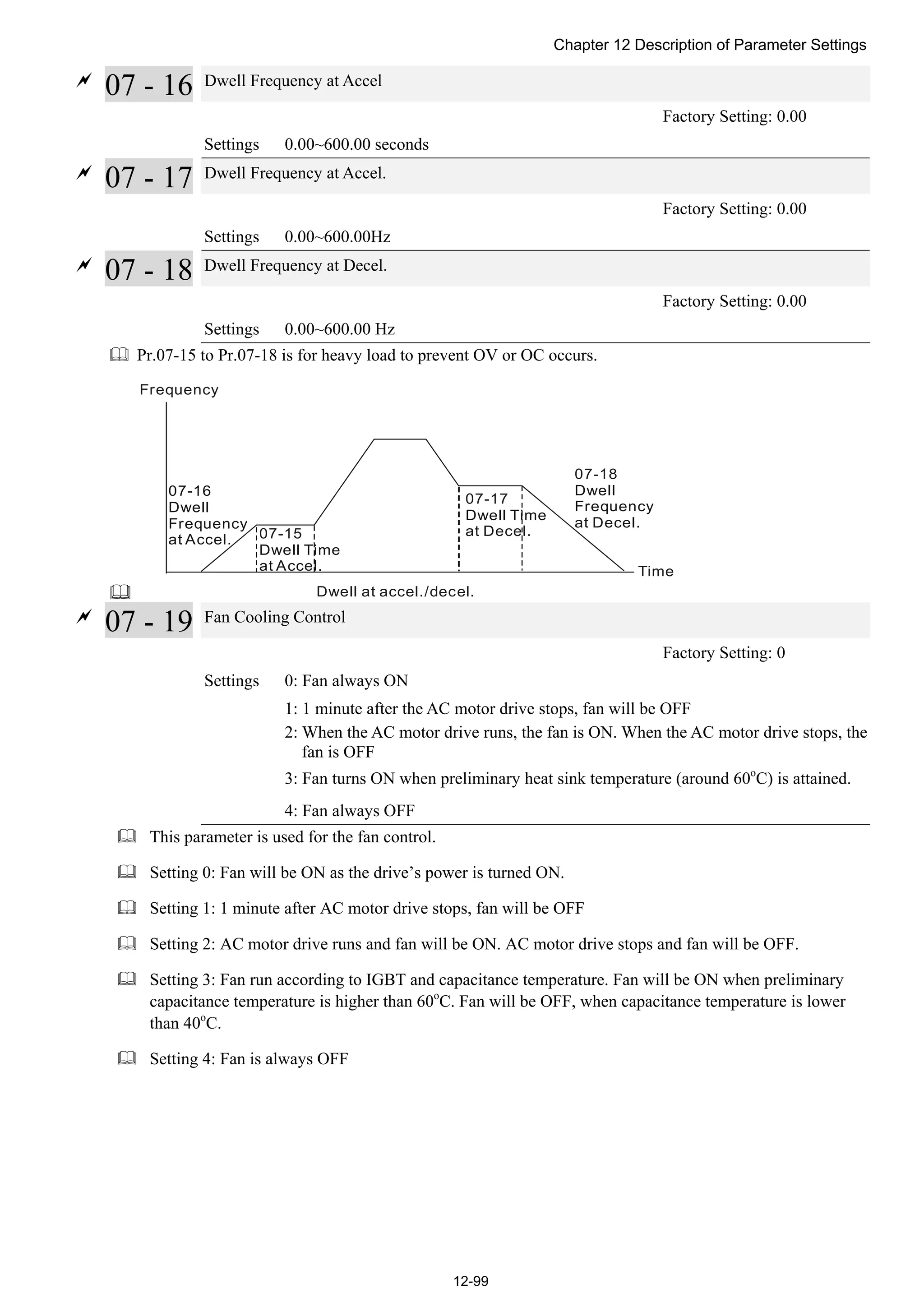 Chapter 12 Description of Parameter Settings
12-99

07 - 16 Dwell Frequency at Accel
Factory Setting: 0.00
Settings 0.00~600.00 seconds

07 - 17 Dwell Frequency at Accel.
Factory Setting: 0.00
Settings 0.00~600.00Hz

07 - 18 Dwell Frequency at Decel.
Factory Setting: 0.00
Settings 0.00~600.00 Hz
 Pr.07-15 to Pr.07-18 is for heavy load to prevent OV or OC occurs.

Frequency
Time
Dwell at accel./decel.
07-16
Dwell
Frequency
at Accel. 07-15
Dwell Time
at Accel.
07-17
Dwell Time
at Decel.
07-18
Dwell
Frequency
at Decel.

07 - 19 Fan Cooling Control
Factory Setting: 0
Settings 0: Fan always ON
1: 1 minute after the AC motor drive stops, fan will be OFF
2: When the AC motor drive runs, the fan is ON. When the AC motor drive stops, the
fan is OFF
3: Fan turns ON when preliminary heat sink temperature (around 60o
C) is attained.
4: Fan always OFF
 This parameter is used for the fan control.
 Setting 0: Fan will be ON as the drive’s power is turned ON.
 Setting 1: 1 minute after AC motor drive stops, fan will be OFF
 Setting 2: AC motor drive runs and fan will be ON. AC motor drive stops and fan will be OFF.
 Setting 3: Fan run according to IGBT and capacitance temperature. Fan will be ON when preliminary
capacitance temperature is higher than 60o
C. Fan will be OFF, when capacitance temperature is lower
than 40o
C.
 Setting 4: Fan is always OFF
 