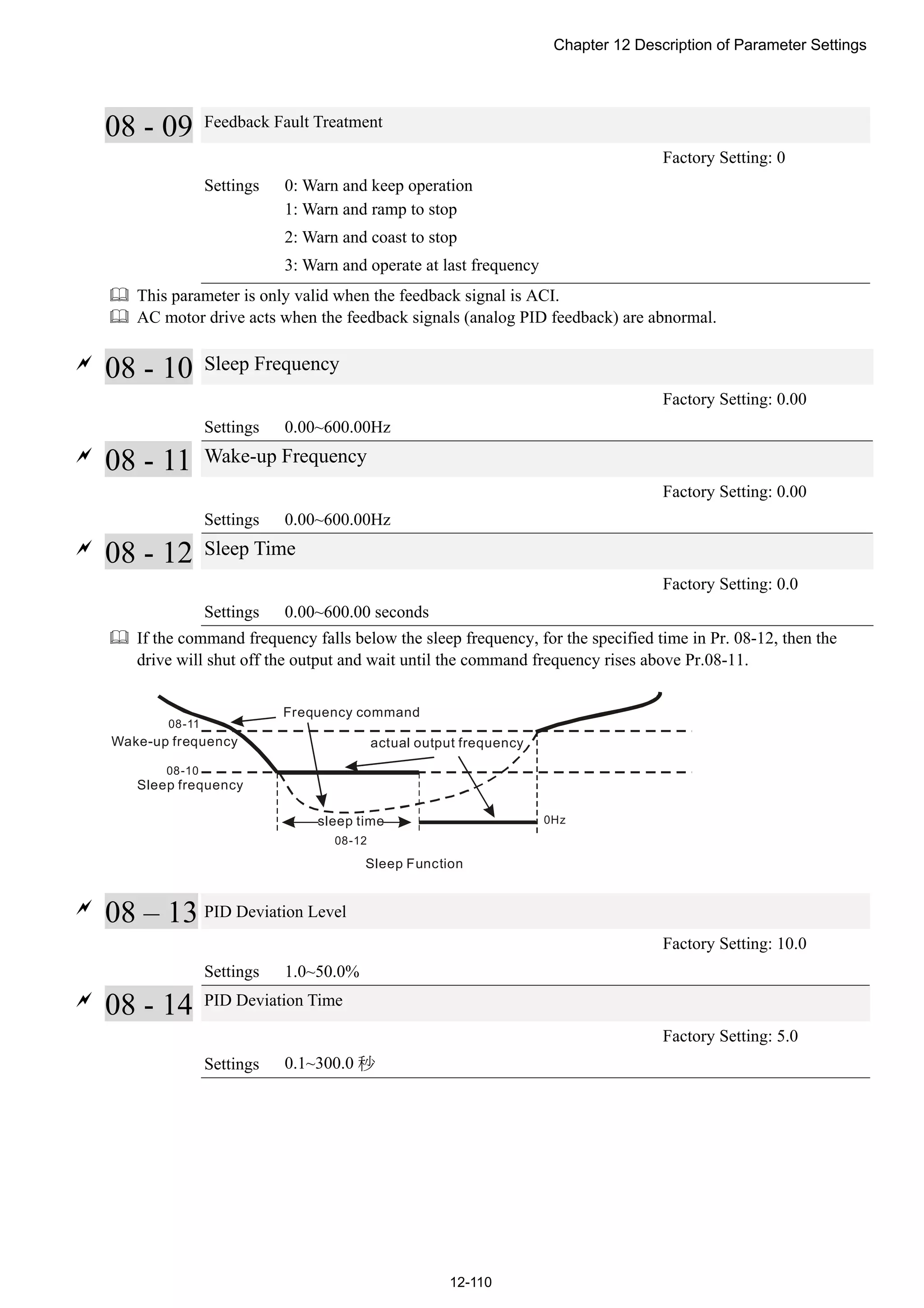 Chapter 12 Description of Parameter Settings
12-110
08 - 09 Feedback Fault Treatment
Factory Setting: 0
Settings 0: Warn and keep operation
1: Warn and ramp to stop
2: Warn and coast to stop
3: Warn and operate at last frequency
 This parameter is only valid when the feedback signal is ACI.
 AC motor drive acts when the feedback signals (analog PID feedback) are abnormal.

08 - 10 Sleep Frequency
Factory Setting: 0.00
Settings 0.00~600.00Hz

08 - 11 Wake-up Frequency
Factory Setting: 0.00
Settings 0.00~600.00Hz

08 - 12 Sleep Time
Factory Setting: 0.0
Settings 0.00~600.00 seconds
 If the command frequency falls below the sleep frequency, for the specified time in Pr. 08-12, then the
drive will shut off the output and wait until the command frequency rises above Pr.08-11.
08-11
08-10
08-12
0Hz
Sleep Function
Frequency command
actual output frequency
sleep time
Wake-up frequency
Sleep frequency

08 – 13 PID Deviation Level
Factory Setting: 10.0
Settings 1.0~50.0%

08 - 14 PID Deviation Time
Factory Setting: 5.0
Settings 0.1~300.0 秒
 