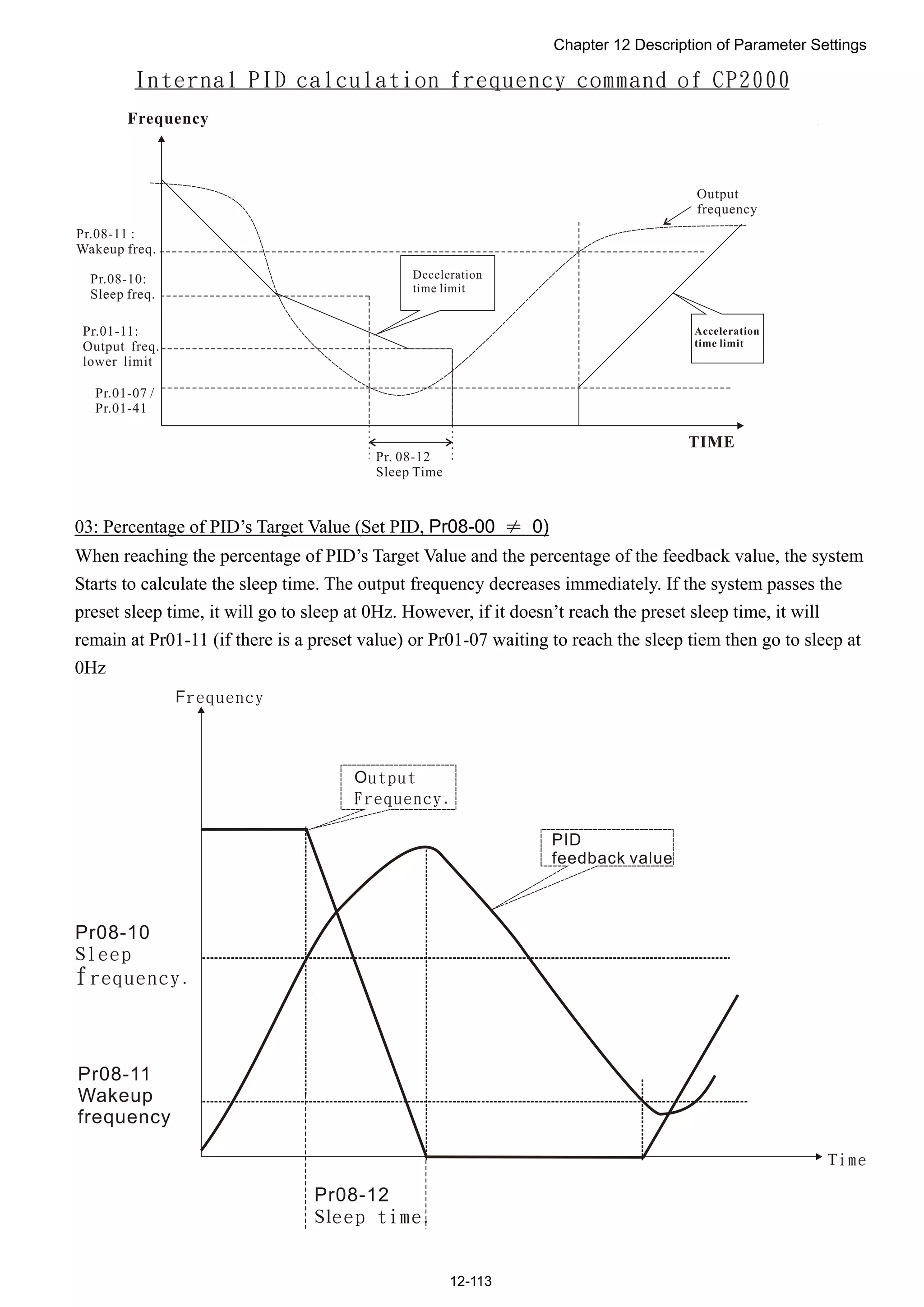 Chapter 12 Description of Parameter Settings
12-113
03: Percentage of PID’s Target Value (Set PID, Pr08-00 ≠ 0)
When reaching the percentage of PID’s Target Value and the percentage of the feedback value, the system
Starts to calculate the sleep time. The output frequency decreases immediately. If the system passes the
preset sleep time, it will go to sleep at 0Hz. However, if it doesn’t reach the preset sleep time, it will
remain at Pr01-11 (if there is a preset value) or Pr01-07 waiting to reach the sleep tiem then go to sleep at
0Hz
 
