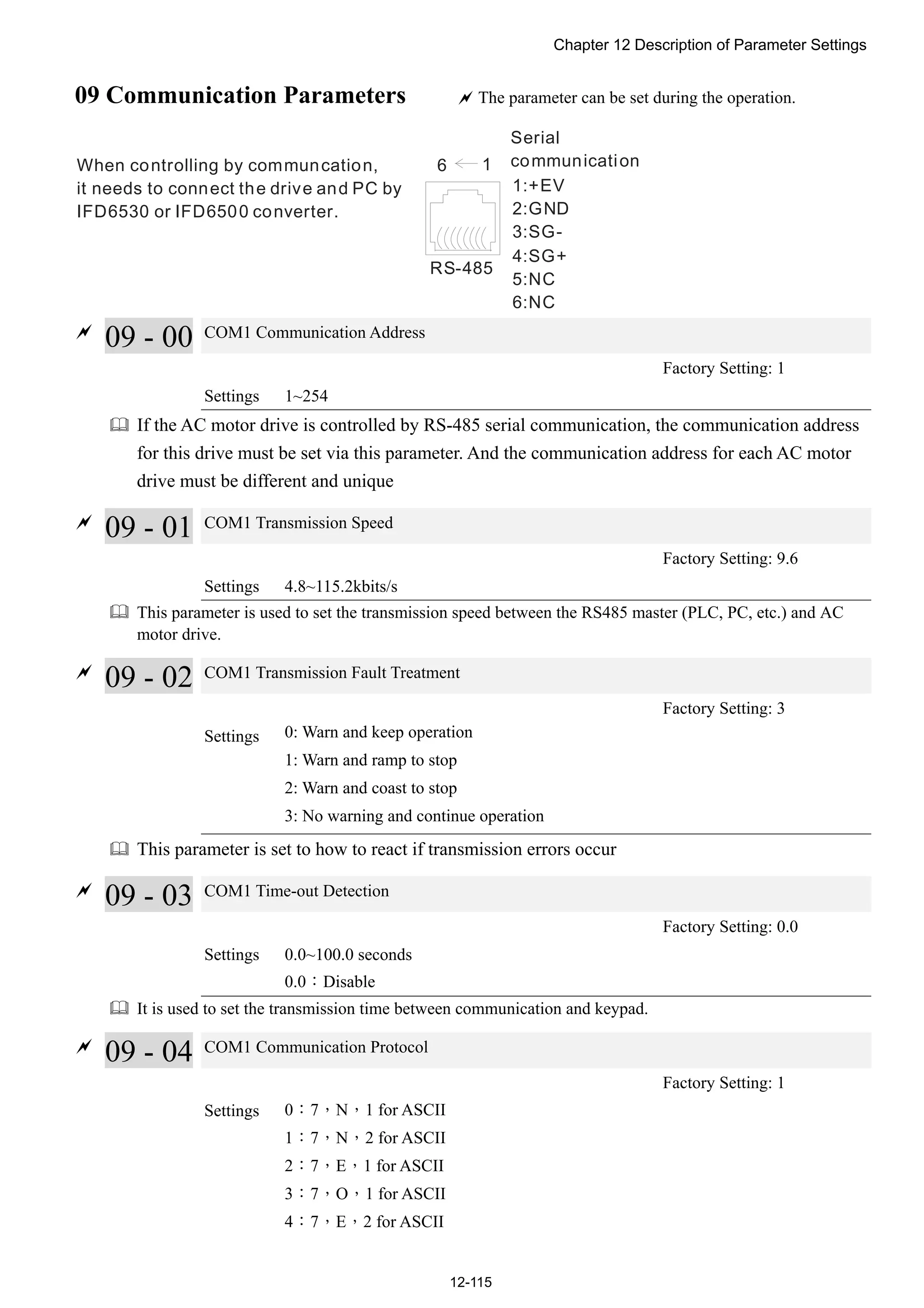 Chapter 12 Description of Parameter Settings
12-115
09 Communication Parameters  The parameter can be set during the operation.
1:+EV
2:GND
3:SG-
4:SG+
5:NC
6:NC
RS-485
6 1
Serial
communicationWhen controlling by communcation,
it needs to connect the drive and PC by
IFD6530 or IFD6500 converter.

09 - 00 COM1 Communication Address
Factory Setting: 1
Settings 1~254
 If the AC motor drive is controlled by RS-485 serial communication, the communication address
for this drive must be set via this parameter. And the communication address for each AC motor
drive must be different and unique

09 - 01 COM1 Transmission Speed
Factory Setting: 9.6
Settings 4.8~115.2kbits/s
 This parameter is used to set the transmission speed between the RS485 master (PLC, PC, etc.) and AC
motor drive.

09 - 02 COM1 Transmission Fault Treatment
Factory Setting: 3
Settings 0: Warn and keep operation
1: Warn and ramp to stop
2: Warn and coast to stop
3: No warning and continue operation
 This parameter is set to how to react if transmission errors occur

09 - 03 COM1 Time-out Detection
Factory Setting: 0.0
Settings 0.0~100.0 seconds
0.0：Disable
 It is used to set the transmission time between communication and keypad.

09 - 04 COM1 Communication Protocol
Factory Setting: 1
Settings 0：7，N，1 for ASCII
1：7，N，2 for ASCII
2：7，E，1 for ASCII
3：7，O，1 for ASCII
4：7，E，2 for ASCII
 