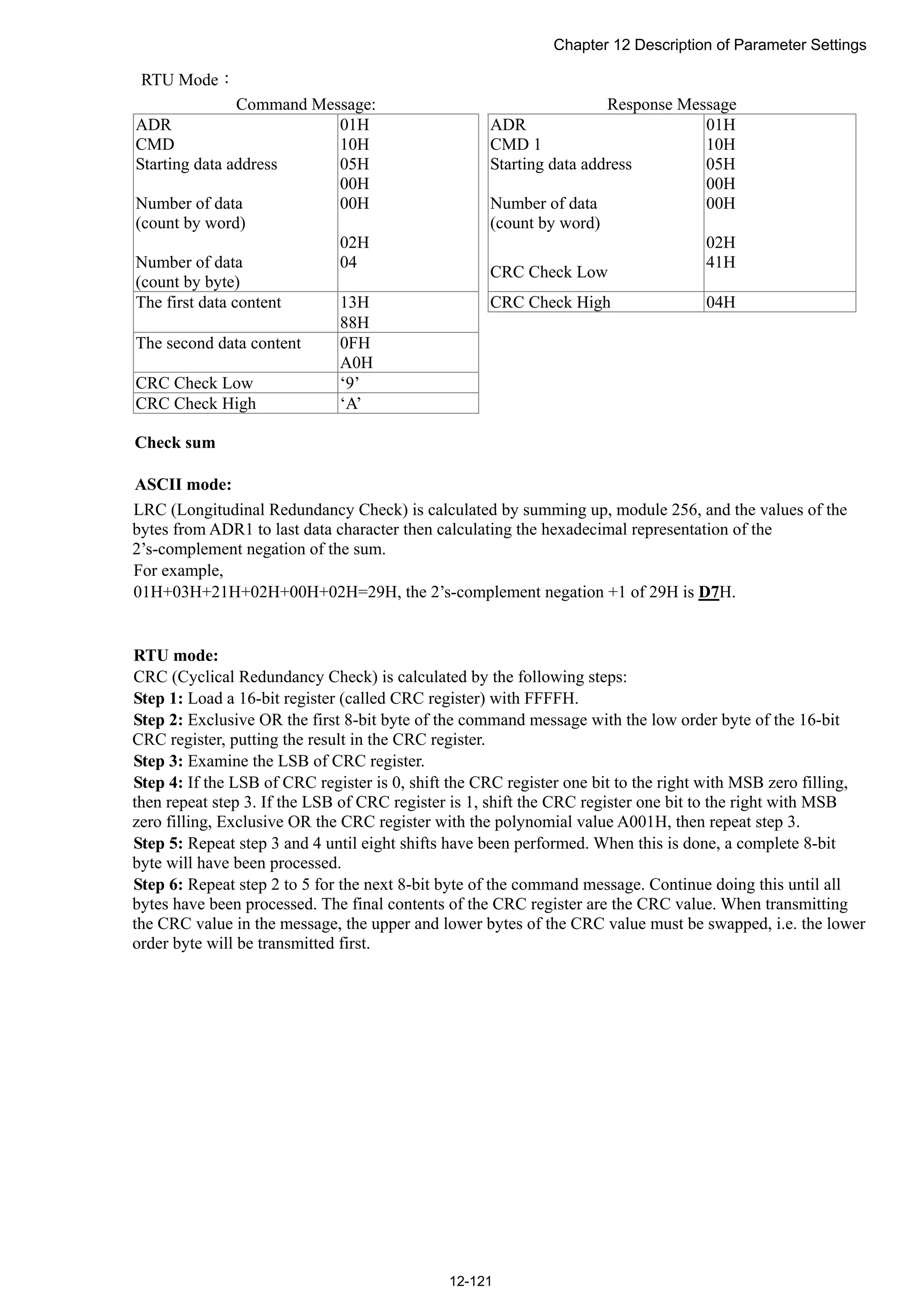 Chapter 12 Description of Parameter Settings
12-121
RTU Mode：
Command Message: Response Message
ADR 01H ADR 01H
CMD 10H CMD 1 10H
Starting data address 05H Starting data address 05H
00H 00H
Number of data
(count by word)
00H Number of data
(count by word)
00H
02H 02H
Number of data
(count by byte)
04
CRC Check Low
41H
The first data content 13H CRC Check High 04H
88H
The second data content 0FH
A0H
CRC Check Low ‘9’
CRC Check High ‘A’
Check sum
ASCII mode:
LRC (Longitudinal Redundancy Check) is calculated by summing up, module 256, and the values of the
bytes from ADR1 to last data character then calculating the hexadecimal representation of the
2’s-complement negation of the sum.
For example,
01H+03H+21H+02H+00H+02H=29H, the 2’s-complement negation +1 of 29H is D7H.
RTU mode:
CRC (Cyclical Redundancy Check) is calculated by the following steps:
Step 1: Load a 16-bit register (called CRC register) with FFFFH.
Step 2: Exclusive OR the first 8-bit byte of the command message with the low order byte of the 16-bit
CRC register, putting the result in the CRC register.
Step 3: Examine the LSB of CRC register.
Step 4: If the LSB of CRC register is 0, shift the CRC register one bit to the right with MSB zero filling,
then repeat step 3. If the LSB of CRC register is 1, shift the CRC register one bit to the right with MSB
zero filling, Exclusive OR the CRC register with the polynomial value A001H, then repeat step 3.
Step 5: Repeat step 3 and 4 until eight shifts have been performed. When this is done, a complete 8-bit
byte will have been processed.
Step 6: Repeat step 2 to 5 for the next 8-bit byte of the command message. Continue doing this until all
bytes have been processed. The final contents of the CRC register are the CRC value. When transmitting
the CRC value in the message, the upper and lower bytes of the CRC value must be swapped, i.e. the lower
order byte will be transmitted first.
 