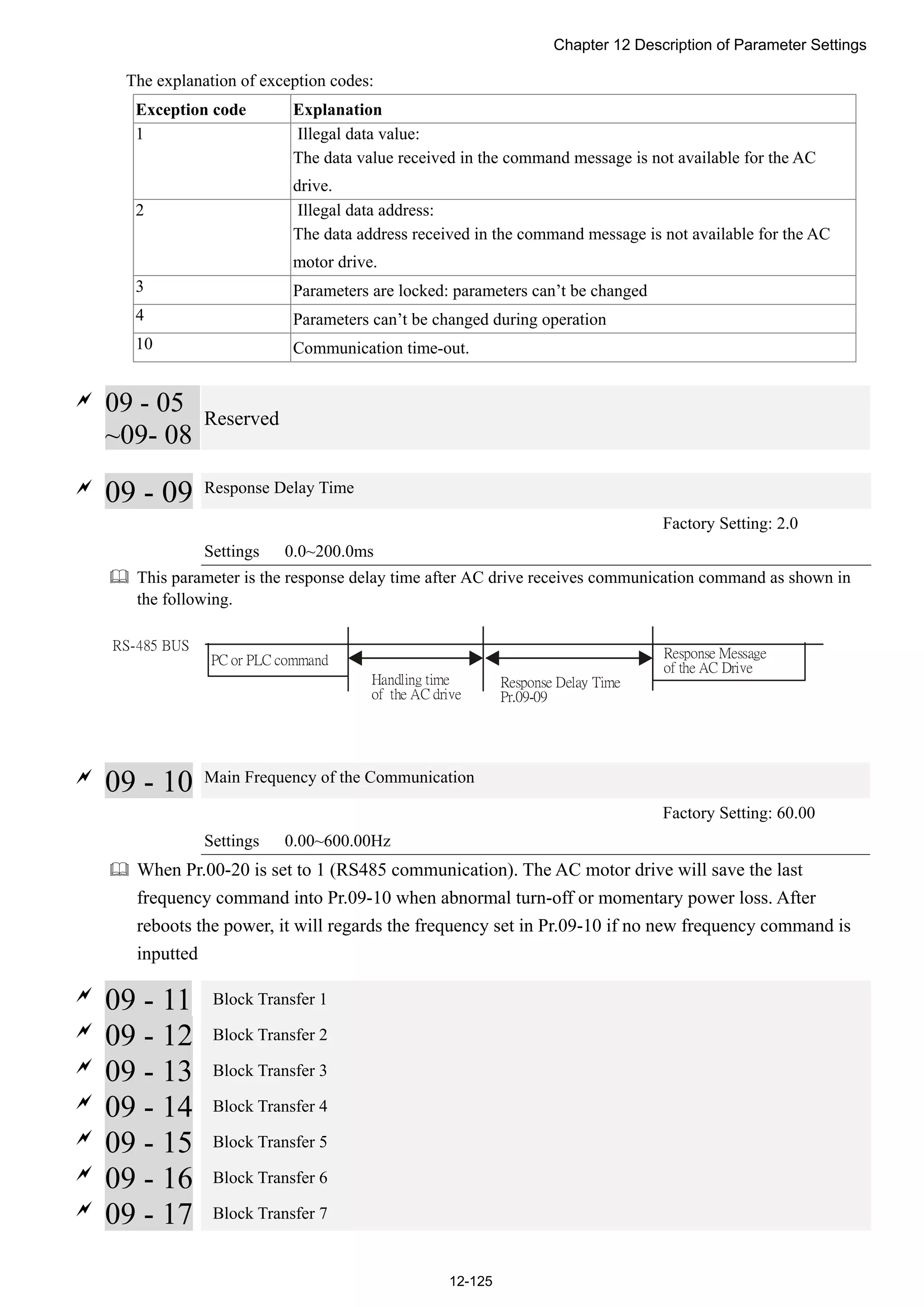 Chapter 12 Description of Parameter Settings
12-125
The explanation of exception codes:
Exception code Explanation
1 Illegal data value:
The data value received in the command message is not available for the AC
drive.
2 Illegal data address:
The data address received in the command message is not available for the AC
motor drive.
3 Parameters are locked: parameters can’t be changed
4 Parameters can’t be changed during operation
10 Communication time-out.
 09 - 05
~09- 08
Reserved

09 - 09 Response Delay Time
Factory Setting: 2.0
Settings 0.0~200.0ms
 This parameter is the response delay time after AC drive receives communication command as shown in
the following.
PC or PLC command
Handling time
of the AC drive
Response Delay Time
Pr.09-09
Response Message
of the AC Drive
RS-485 BUS

09 - 10 Main Frequency of the Communication
Factory Setting: 60.00
Settings 0.00~600.00Hz
 When Pr.00-20 is set to 1 (RS485 communication). The AC motor drive will save the last
frequency command into Pr.09-10 when abnormal turn-off or momentary power loss. After
reboots the power, it will regards the frequency set in Pr.09-10 if no new frequency command is
inputted

09 - 11 Block Transfer 1

09 - 12 Block Transfer 2

09 - 13 Block Transfer 3

09 - 14 Block Transfer 4

09 - 15 Block Transfer 5

09 - 16 Block Transfer 6

09 - 17 Block Transfer 7
 