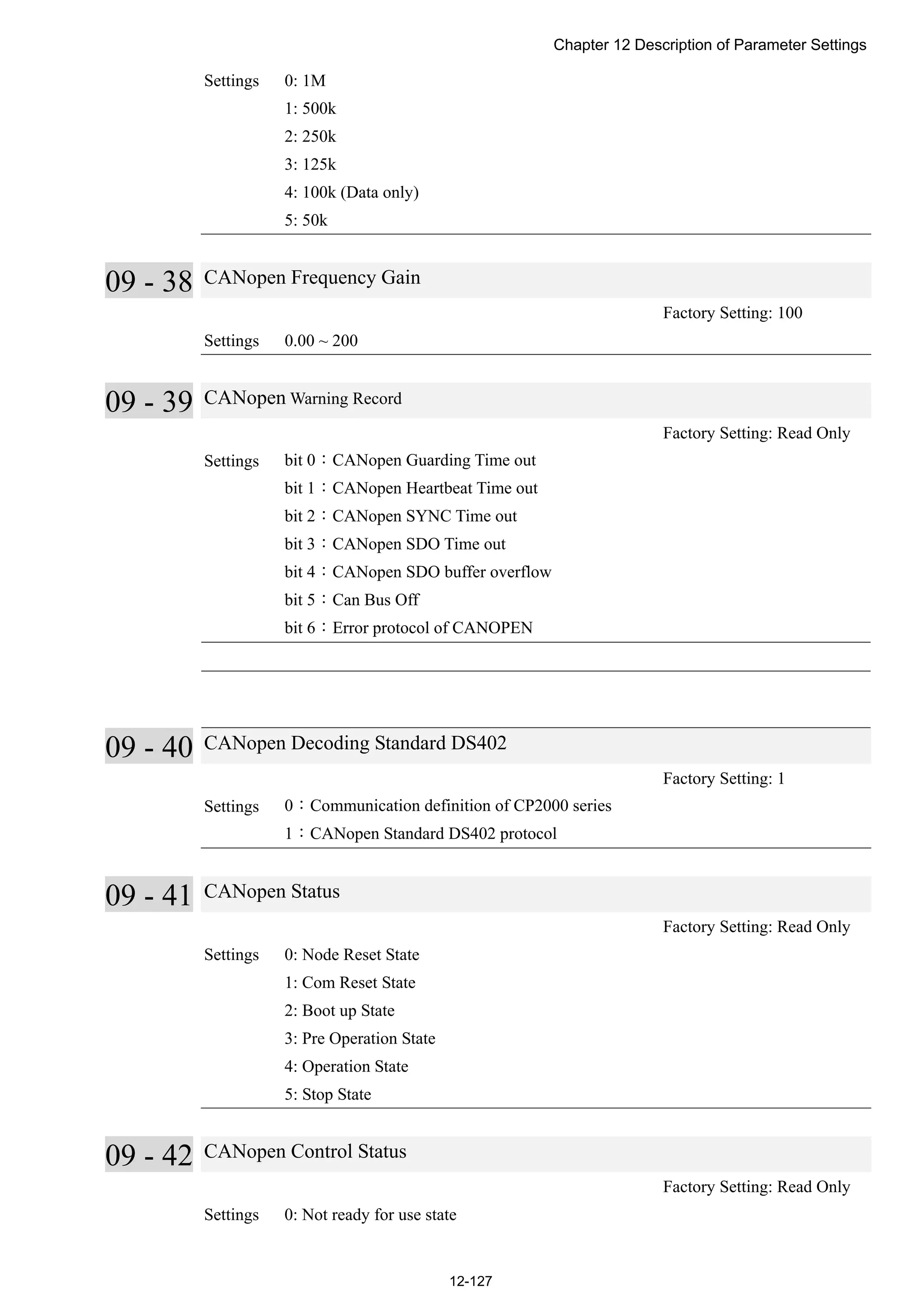 Chapter 12 Description of Parameter Settings
12-127
Settings 0: 1M
1: 500k
2: 250k
3: 125k
4: 100k (Data only)
5: 50k
09 - 38 CANopen Frequency Gain
Factory Setting: 100
Settings 0.00 ~ 200
09 - 39 CANopen Warning Record
Factory Setting: Read Only
Settings bit 0：CANopen Guarding Time out
bit 1：CANopen Heartbeat Time out
bit 2：CANopen SYNC Time out
bit 3：CANopen SDO Time out
bit 4：CANopen SDO buffer overflow
bit 5：Can Bus Off
bit 6：Error protocol of CANOPEN
09 - 40 CANopen Decoding Standard DS402
Factory Setting: 1
Settings 0：Communication definition of CP2000 series
1：CANopen Standard DS402 protocol
09 - 41 CANopen Status
Factory Setting: Read Only
Settings 0: Node Reset State
1: Com Reset State
2: Boot up State
3: Pre Operation State
4: Operation State
5: Stop State
09 - 42 CANopen Control Status
Factory Setting: Read Only
Settings 0: Not ready for use state
 