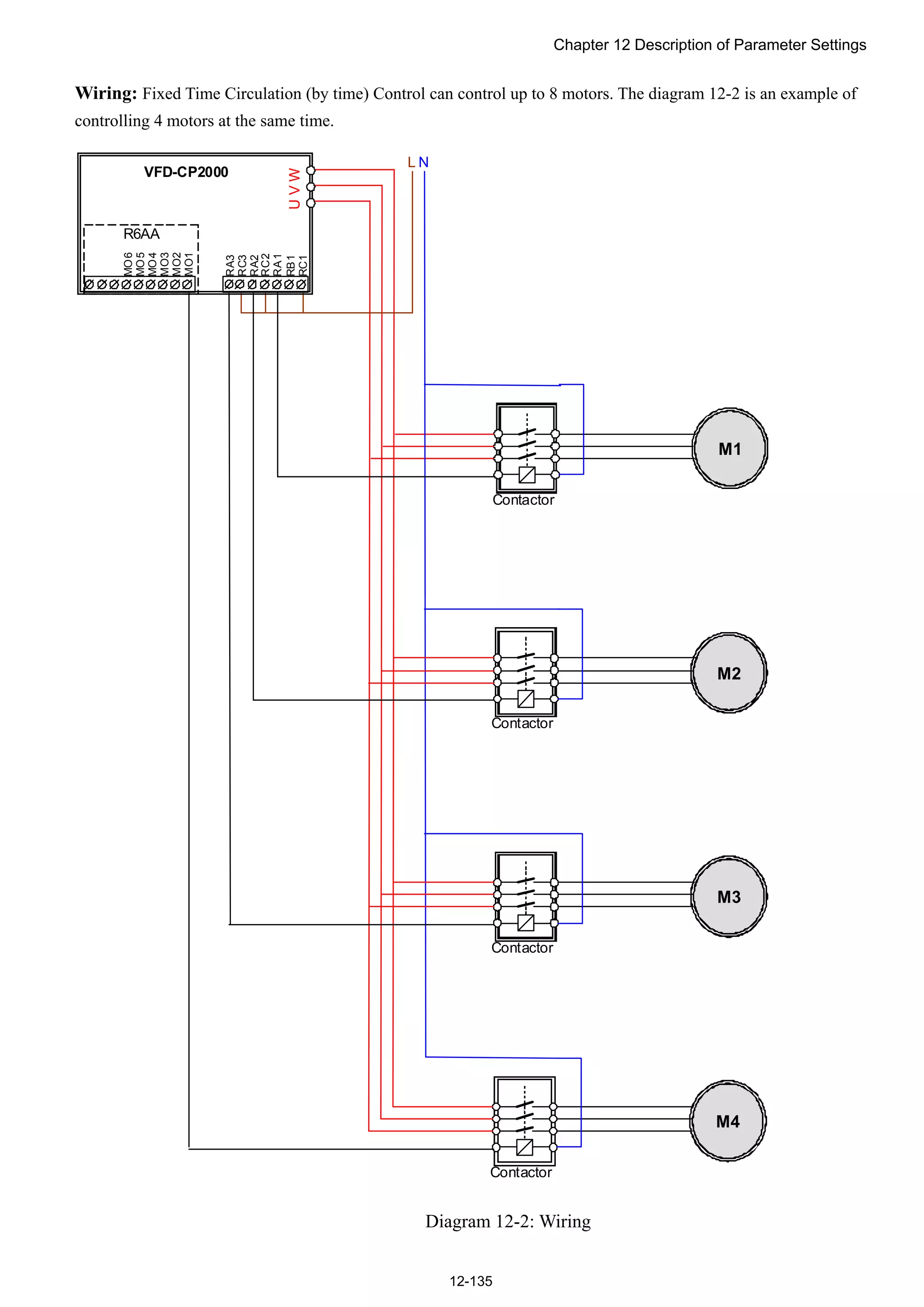 Chapter 12 Description of Parameter Settings
12-135
Wiring: Fixed Time Circulation (by time) Control can control up to 8 motors. The diagram 12-2 is an example of
controlling 4 motors at the same time.
Contactor
M1
Contactor
M2
Contactor
M3
Contactor
M4
L N
UVW
RA2
RC2
RA1
RB1
RC1
MO3
MO2
MO1
RA3
RC3
MO6
MO5
MO4
R6AA
VFD-CP2000
Diagram 12-2: Wiring
 
