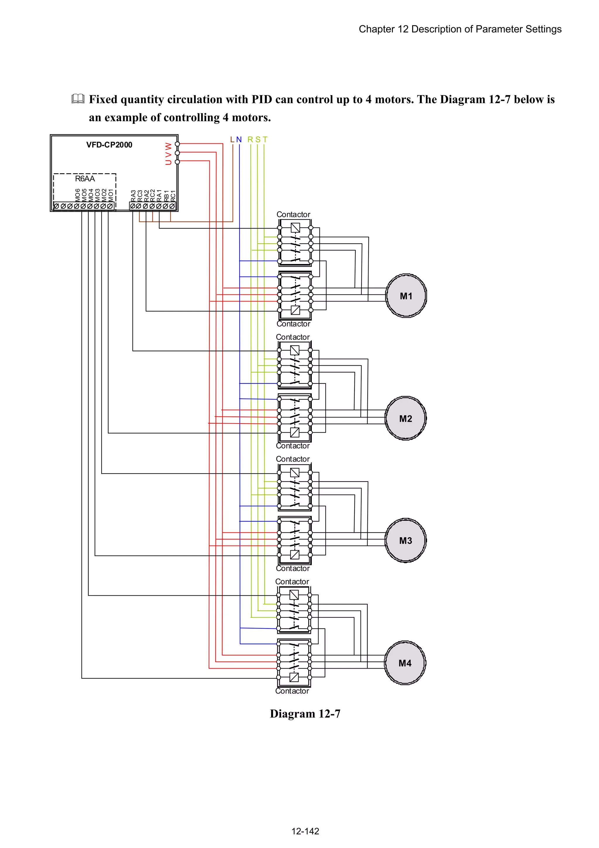 Chapter 12 Description of Parameter Settings
12-142
 Fixed quantity circulation with PID can control up to 4 motors. The Diagram 12-7 below is
an example of controlling 4 motors.
Contactor
Contactor
M1
R S T
Contactor
Contactor
M2
Contactor
Contactor
M3
Contactor
Contactor
M4
L N
UVW
RA2
RC2
RA1
RB1
RC1
MO3
MO2
MO1
RA3
RC3
MO6
MO5
MO4
R6AA
VFD-CP2000
Diagram 12-7
 