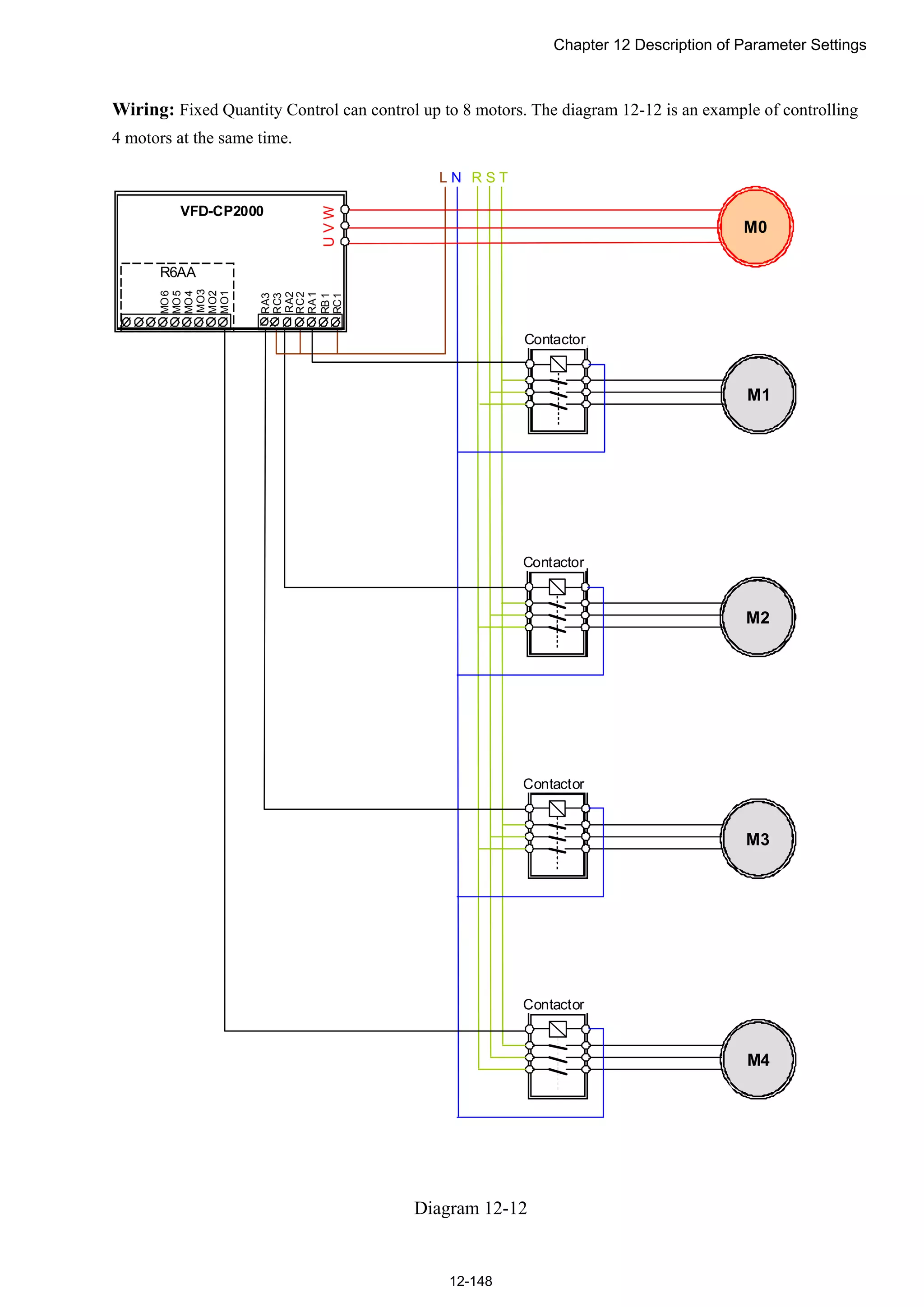 Chapter 12 Description of Parameter Settings
12-148
Wiring: Fixed Quantity Control can control up to 8 motors. The diagram 12-12 is an example of controlling
4 motors at the same time.
R S T
Contactor
M1
L N
M0
Contactor
M2
Contactor
M3
Contactor
M4
UVW
RA2
RC2
RA1
RB1
RC1
MO3
MO2
MO1
RA3
RC3
MO6
MO5
MO4
R6AA
VFD-CP2000
Diagram 12-12
 