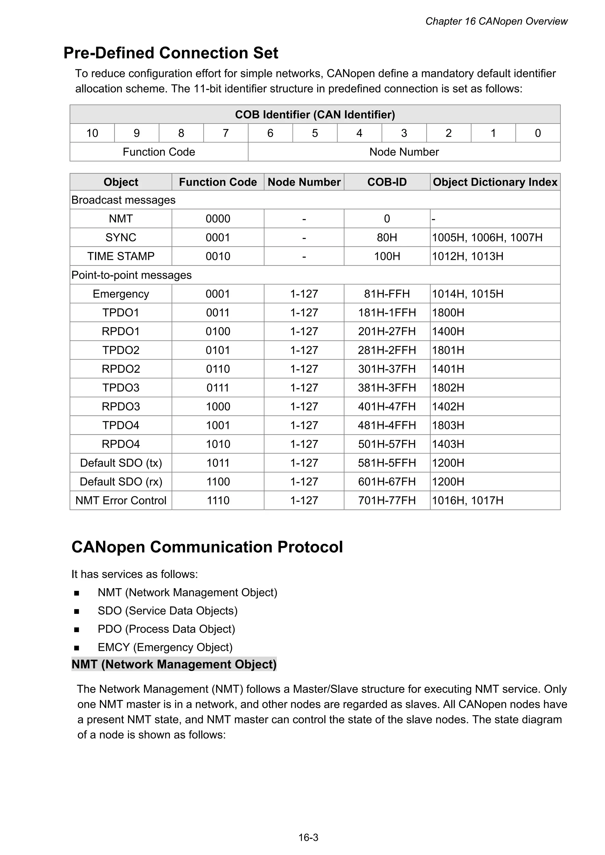 Chapter 16 CANopen Overview
16-3
Pre-Defined Connection Set
To reduce configuration effort for simple networks, CANopen define a mandatory default identifier
allocation scheme. The 11-bit identifier structure in predefined connection is set as follows:
COB Identifier (CAN Identifier)
10 9 8 7 6 5 4 3 2 1 0
Function Code Node Number
Object Function Code Node Number COB-ID Object Dictionary Index
Broadcast messages
NMT 0000 - 0 -
SYNC 0001 - 80H 1005H, 1006H, 1007H
TIME STAMP 0010 - 100H 1012H, 1013H
Point-to-point messages
Emergency 0001 1-127 81H-FFH 1014H, 1015H
TPDO1 0011 1-127 181H-1FFH 1800H
RPDO1 0100 1-127 201H-27FH 1400H
TPDO2 0101 1-127 281H-2FFH 1801H
RPDO2 0110 1-127 301H-37FH 1401H
TPDO3 0111 1-127 381H-3FFH 1802H
RPDO3 1000 1-127 401H-47FH 1402H
TPDO4 1001 1-127 481H-4FFH 1803H
RPDO4 1010 1-127 501H-57FH 1403H
Default SDO (tx) 1011 1-127 581H-5FFH 1200H
Default SDO (rx) 1100 1-127 601H-67FH 1200H
NMT Error Control 1110 1-127 701H-77FH 1016H, 1017H
CANopen Communication Protocol
It has services as follows:
 NMT (Network Management Object)
 SDO (Service Data Objects)
 PDO (Process Data Object)
 EMCY (Emergency Object)
NMT (Network Management Object)
The Network Management (NMT) follows a Master/Slave structure for executing NMT service. Only
one NMT master is in a network, and other nodes are regarded as slaves. All CANopen nodes have
a present NMT state, and NMT master can control the state of the slave nodes. The state diagram
of a node is shown as follows:
 