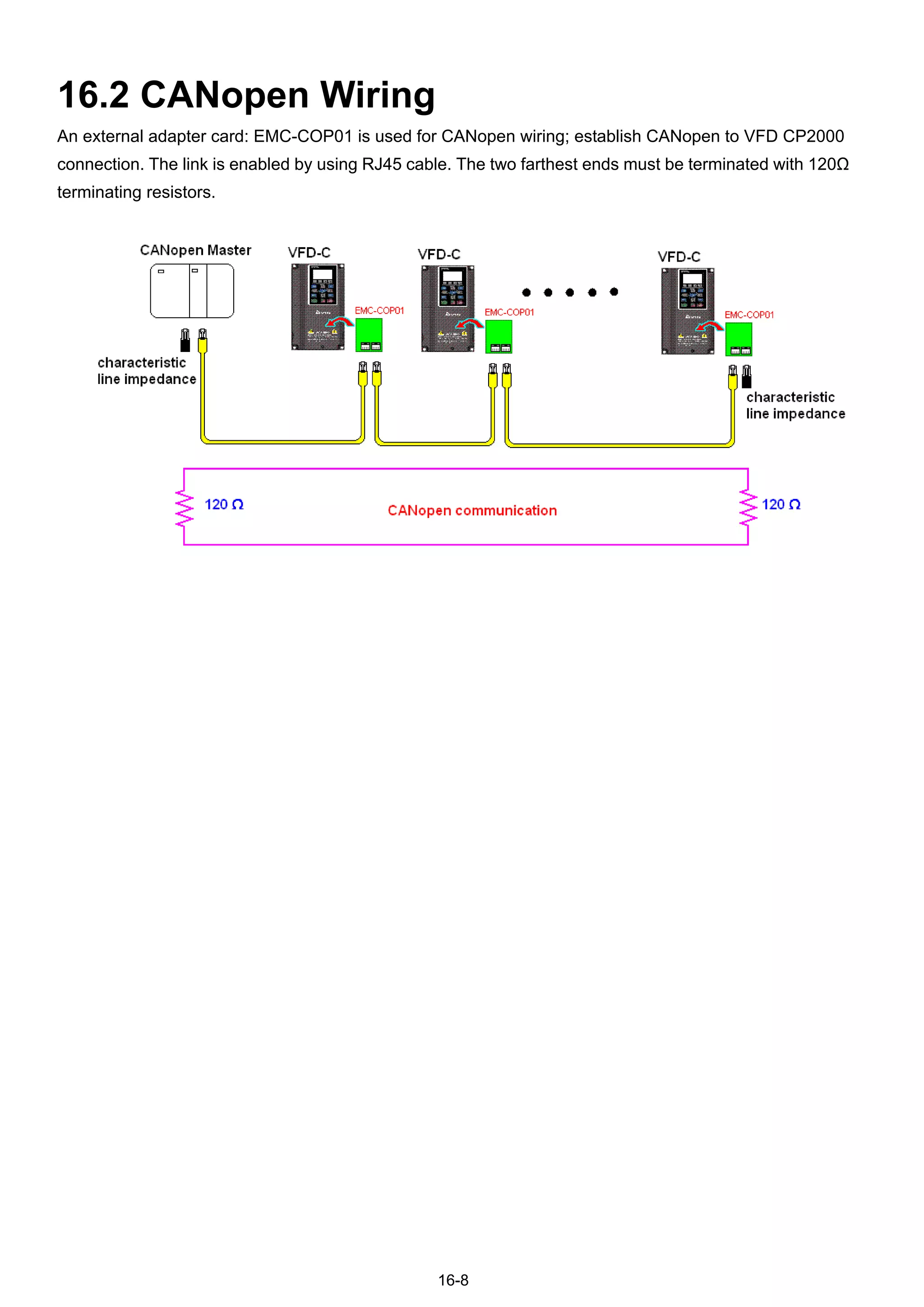 16-8
16.2 CANopen Wiring
An external adapter card: EMC-COP01 is used for CANopen wiring; establish CANopen to VFD CP2000
connection. The link is enabled by using RJ45 cable. The two farthest ends must be terminated with 120Ω
terminating resistors.
 