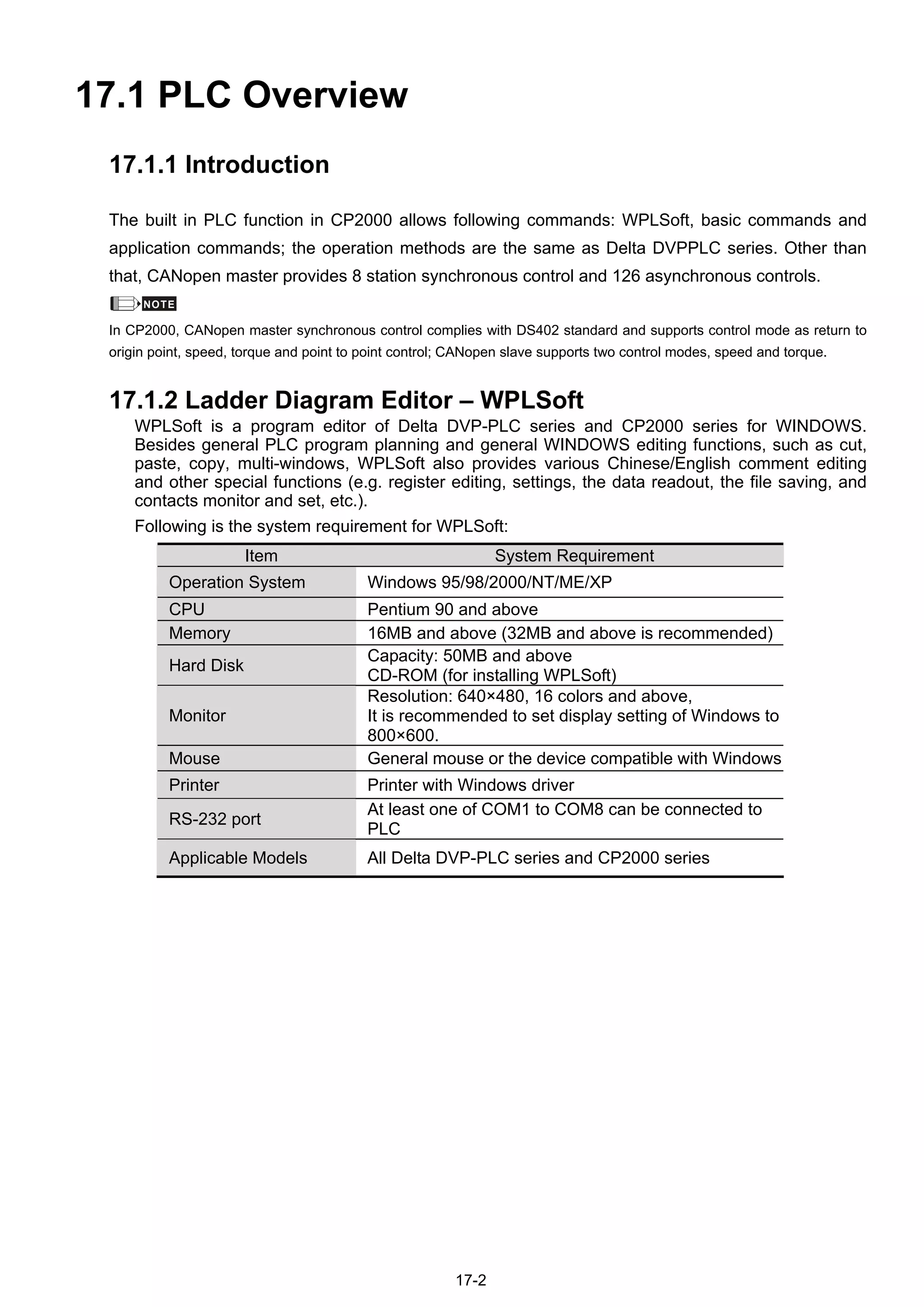 17-2
17.1 PLC Overview
17.1.1 Introduction
The built in PLC function in CP2000 allows following commands: WPLSoft, basic commands and
application commands; the operation methods are the same as Delta DVPPLC series. Other than
that, CANopen master provides 8 station synchronous control and 126 asynchronous controls.
NOTE
In CP2000, CANopen master synchronous control complies with DS402 standard and supports control mode as return to
origin point, speed, torque and point to point control; CANopen slave supports two control modes, speed and torque.
17.1.2 Ladder Diagram Editor – WPLSoft
WPLSoft is a program editor of Delta DVP-PLC series and CP2000 series for WINDOWS.
Besides general PLC program planning and general WINDOWS editing functions, such as cut,
paste, copy, multi-windows, WPLSoft also provides various Chinese/English comment editing
and other special functions (e.g. register editing, settings, the data readout, the file saving, and
contacts monitor and set, etc.).
Following is the system requirement for WPLSoft:
Item System Requirement
Operation System Windows 95/98/2000/NT/ME/XP
CPU Pentium 90 and above
Memory 16MB and above (32MB and above is recommended)
Hard Disk
Capacity: 50MB and above
CD-ROM (for installing WPLSoft)
Monitor
Resolution: 640×480, 16 colors and above,
It is recommended to set display setting of Windows to
800×600.
Mouse General mouse or the device compatible with Windows
Printer Printer with Windows driver
RS-232 port
At least one of COM1 to COM8 can be connected to
PLC
Applicable Models All Delta DVP-PLC series and CP2000 series
 