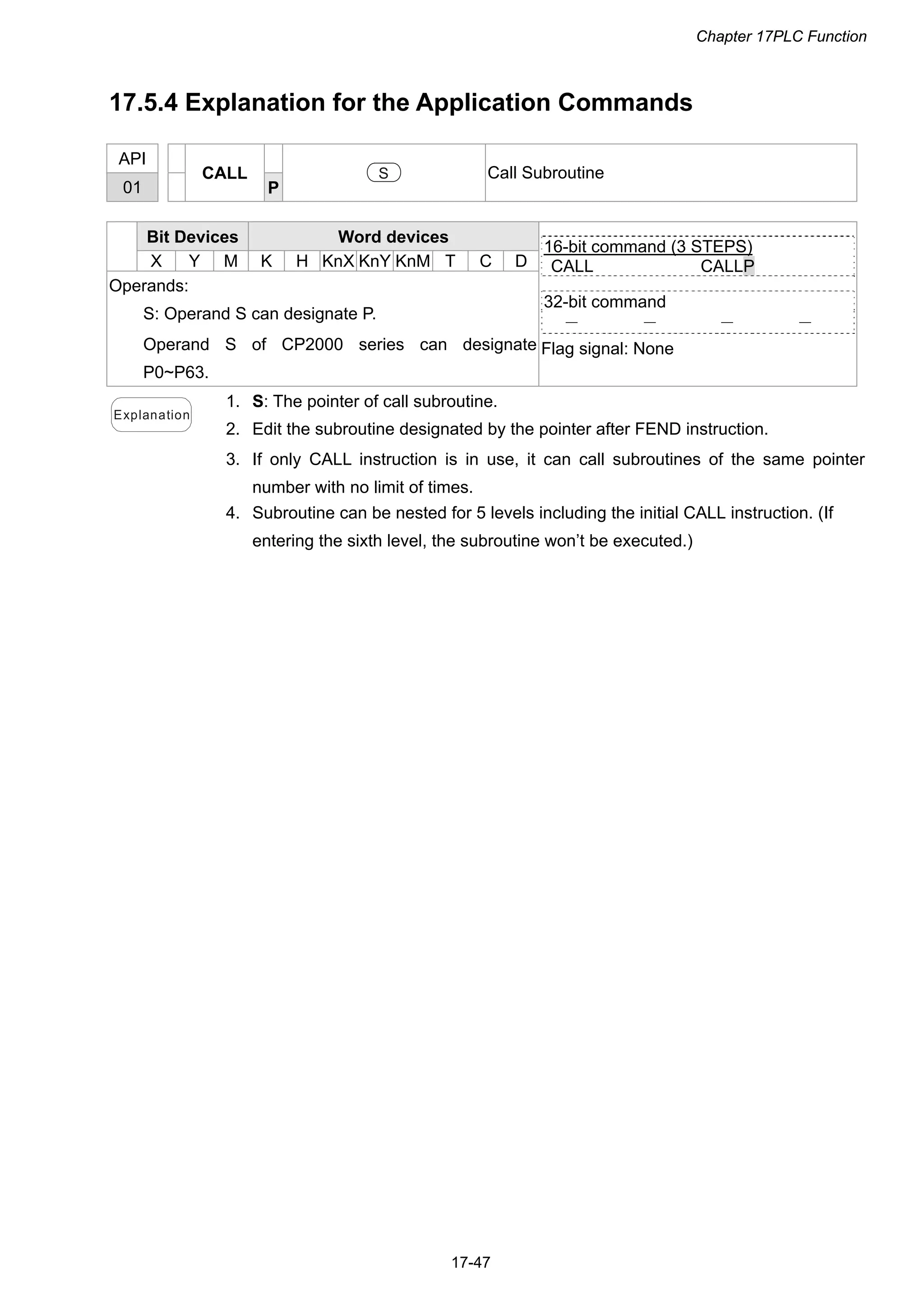 Chapter 17PLC Function
17-47
17.5.4 Explanation for the Application Commands
API
01
CALL
P
S Call Subroutine
Bit Devices Word devices
X Y M K H KnX KnY KnM T C D
Operands:
S: Operand S can designate P.
Operand S of CP2000 series can designate
P0~P63.
16-bit command (3 STEPS)
CALL CALLP
32-bit command
－ － － －
Flag signal: None
Explanation
1. S: The pointer of call subroutine.
2. Edit the subroutine designated by the pointer after FEND instruction.
3. If only CALL instruction is in use, it can call subroutines of the same pointer
number with no limit of times.
4. Subroutine can be nested for 5 levels including the initial CALL instruction. (If
entering the sixth level, the subroutine won’t be executed.)
 