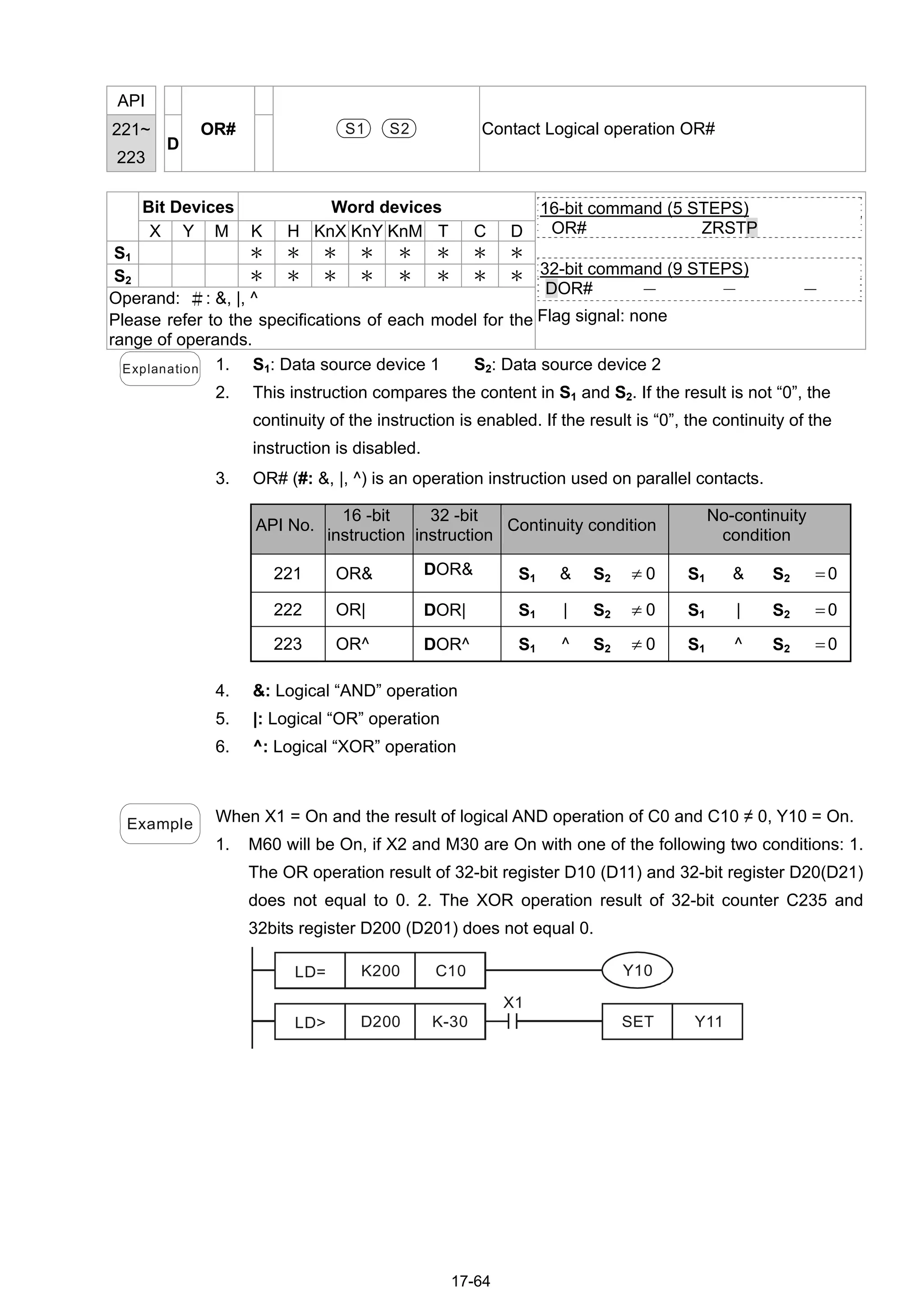 17-64
API
221~
223
D
OR# S1 S2 Contact Logical operation OR#
Bit Devices Word devices
X Y M K H KnX KnY KnM T C D
S1 ＊ ＊ ＊ ＊ ＊ ＊ ＊ ＊
S2 ＊ ＊ ＊ ＊ ＊ ＊ ＊ ＊
Operand: ＃: &, |, ^
Please refer to the specifications of each model for the
range of operands.
16-bit command (5 STEPS)
OR# ZRSTP
32-bit command (9 STEPS)
DOR# － － －
Flag signal: none
Explanation 1. S1: Data source device 1 S2: Data source device 2
2. This instruction compares the content in S1 and S2. If the result is not “0”, the
continuity of the instruction is enabled. If the result is “0”, the continuity of the
instruction is disabled.
3. OR# (#: &, |, ^) is an operation instruction used on parallel contacts.
API No.
16 -bit
instruction
32 -bit
instruction
Continuity condition
No-continuity
condition
221 OR& DOR& S1 & S2  0 S1 & S2 0
222 OR| DOR| S1 | S2  0 S1 | S2 0
223 OR^ DOR^ S1 ^ S2  0 S1 ^ S2 0
4. &: Logical “AND” operation
5. |: Logical “OR” operation
6. ^: Logical “XOR” operation
Example When X1 = On and the result of logical AND operation of C0 and C10 ≠ 0, Y10 = On.
1. M60 will be On, if X2 and M30 are On with one of the following two conditions: 1.
The OR operation result of 32-bit register D10 (D11) and 32-bit register D20(D21)
does not equal to 0. 2. The XOR operation result of 32-bit counter C235 and
32bits register D200 (D201) does not equal 0.
LD= K200 C10 Y10
LD> D200 K-30
X1
SET Y11
 