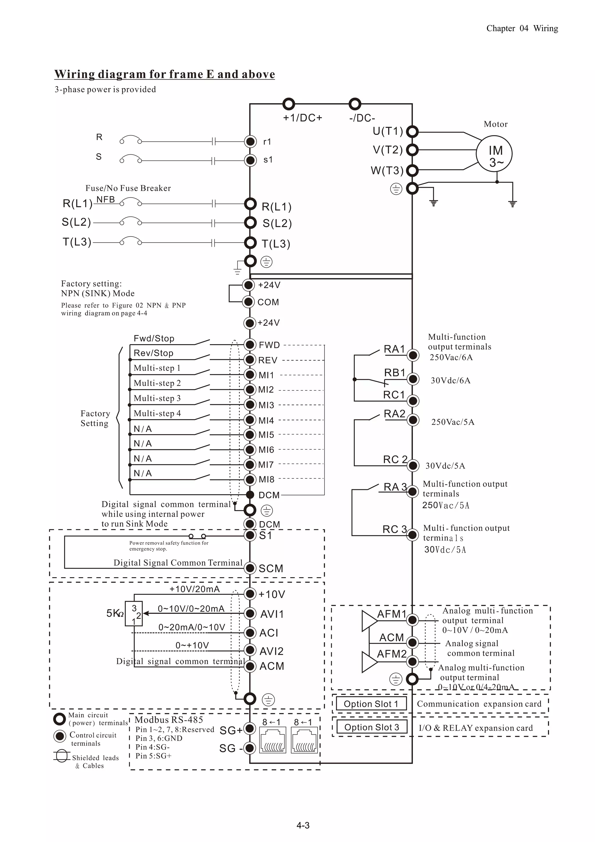 Chapter 04 Wiring
4-3
 