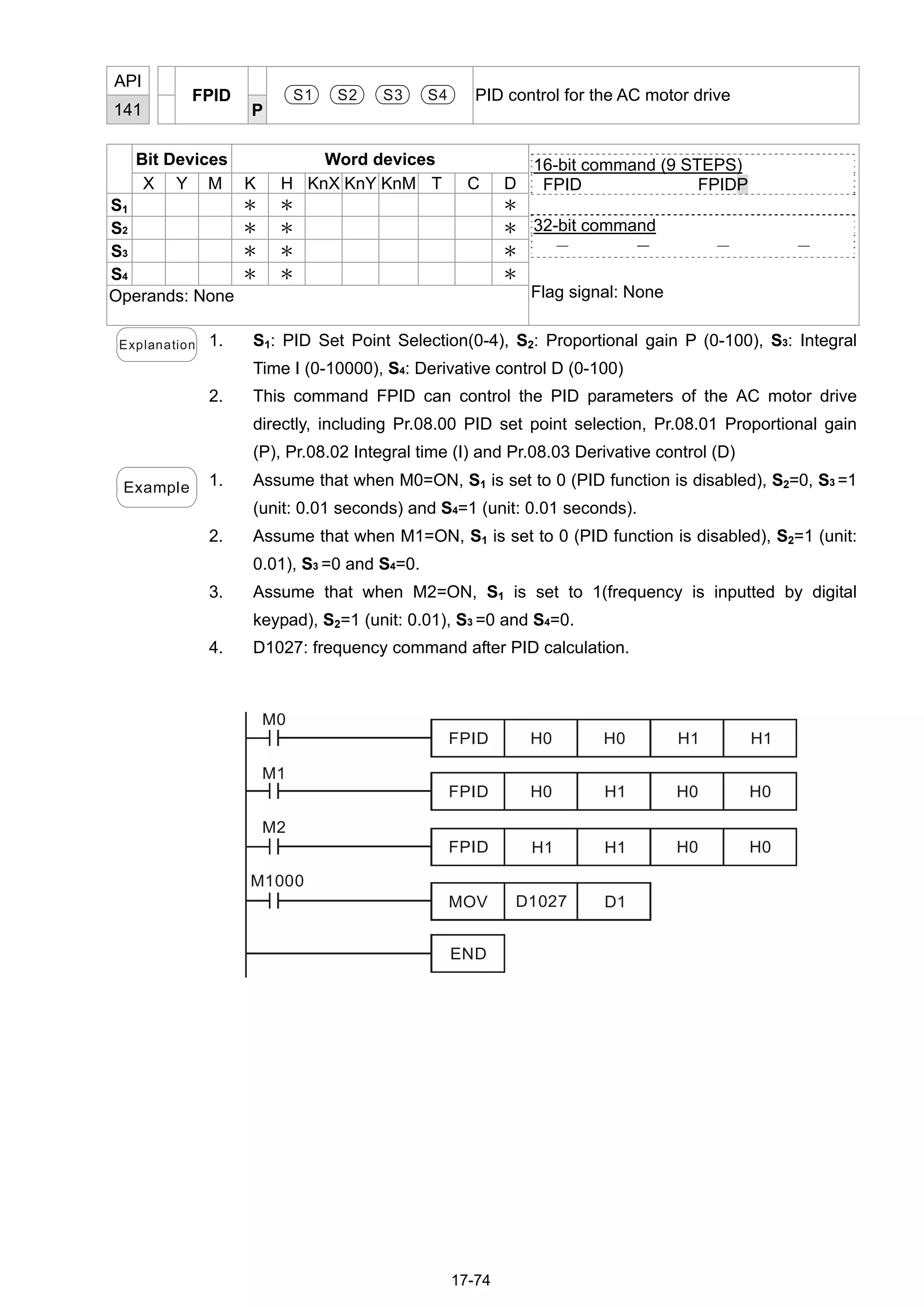 17-74
API
141
FPID
P
S1 S2 S3 S4 PID control for the AC motor drive
Bit Devices Word devices
X Y M K H KnX KnY KnM T C D
S1 ＊ ＊ ＊
S2 ＊ ＊ ＊
S3 ＊ ＊ ＊
S4 ＊ ＊ ＊
Operands: None
16-bit command (9 STEPS)
FPID FPIDP
32-bit command
－ － － －
Flag signal: None
Explanation 1. S1: PID Set Point Selection(0-4), S2: Proportional gain P (0-100), S3: Integral
Time I (0-10000), S4: Derivative control D (0-100)
2. This command FPID can control the PID parameters of the AC motor drive
directly, including Pr.08.00 PID set point selection, Pr.08.01 Proportional gain
(P), Pr.08.02 Integral time (I) and Pr.08.03 Derivative control (D)
Example 1. Assume that when M0=ON, S1 is set to 0 (PID function is disabled), S2=0, S3 =1
(unit: 0.01 seconds) and S4=1 (unit: 0.01 seconds).
2. Assume that when M1=ON, S1 is set to 0 (PID function is disabled), S2=1 (unit:
0.01), S3 =0 and S4=0.
3. Assume that when M2=ON, S1 is set to 1(frequency is inputted by digital
keypad), S2=1 (unit: 0.01), S3 =0 and S4=0.
4. D1027: frequency command after PID calculation.
END
H0
M2
M1
M0
M1000
H1
H0
H0
H1
H1
H1 H1
H0 H0
H0 H0
FPID
MOV D1027 D1
FPID
FPID
 