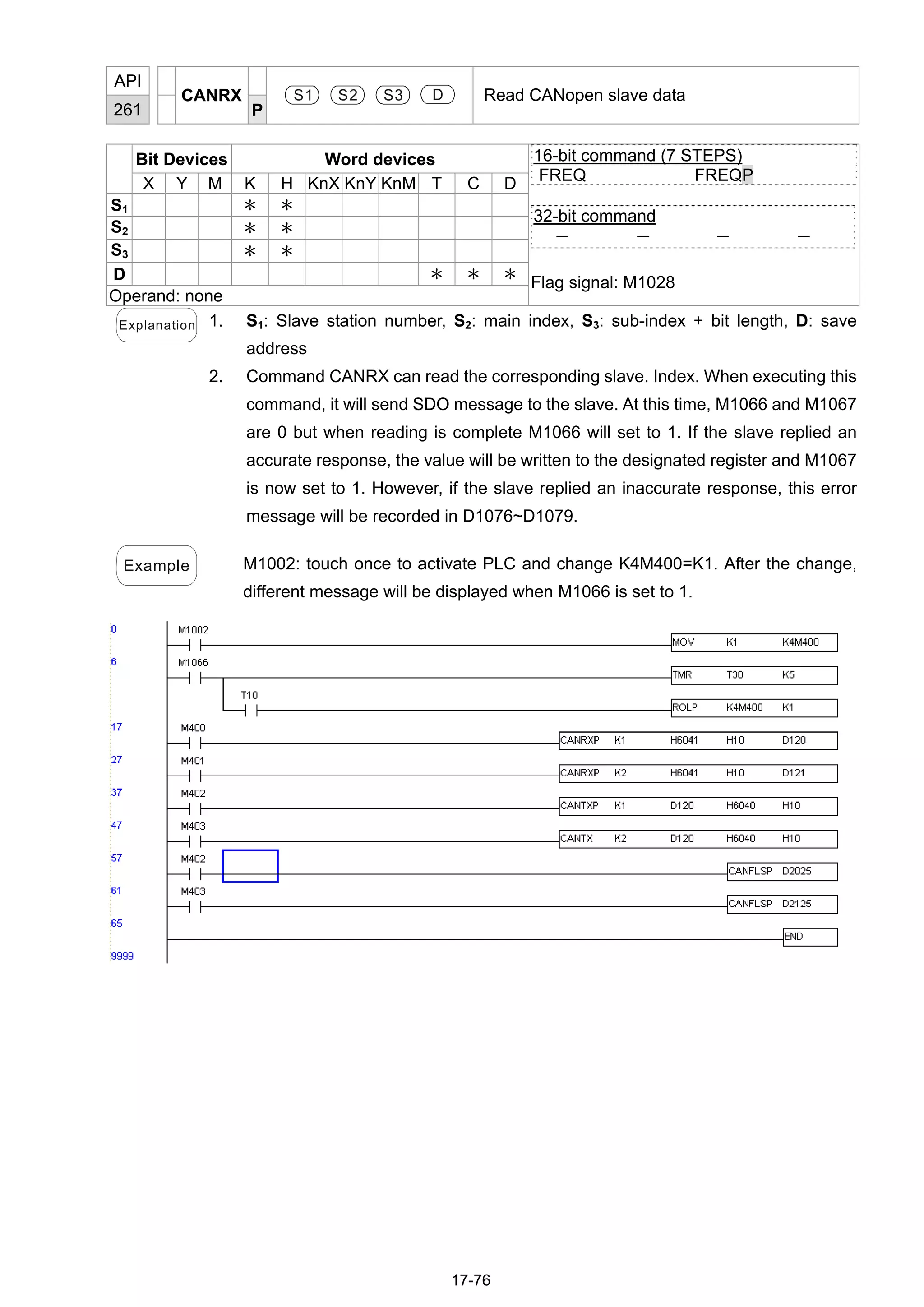 17-76
API
261
CANRX
P
S1 S2 S3 D Read CANopen slave data
Bit Devices Word devices
X Y M K H KnX KnY KnM T C D
S1 ＊ ＊
S2 ＊ ＊
S3 ＊ ＊
D ＊ ＊ ＊
Operand: none
16-bit command (7 STEPS)
FREQ FREQP
32-bit command
－ － － －
Flag signal: M1028
Explanation 1. S1: Slave station number, S2: main index, S3: sub-index + bit length, D: save
address
2. Command CANRX can read the corresponding slave. Index. When executing this
command, it will send SDO message to the slave. At this time, M1066 and M1067
are 0 but when reading is complete M1066 will set to 1. If the slave replied an
accurate response, the value will be written to the designated register and M1067
is now set to 1. However, if the slave replied an inaccurate response, this error
message will be recorded in D1076~D1079.
Example M1002: touch once to activate PLC and change K4M400=K1. After the change,
different message will be displayed when M1066 is set to 1.
 