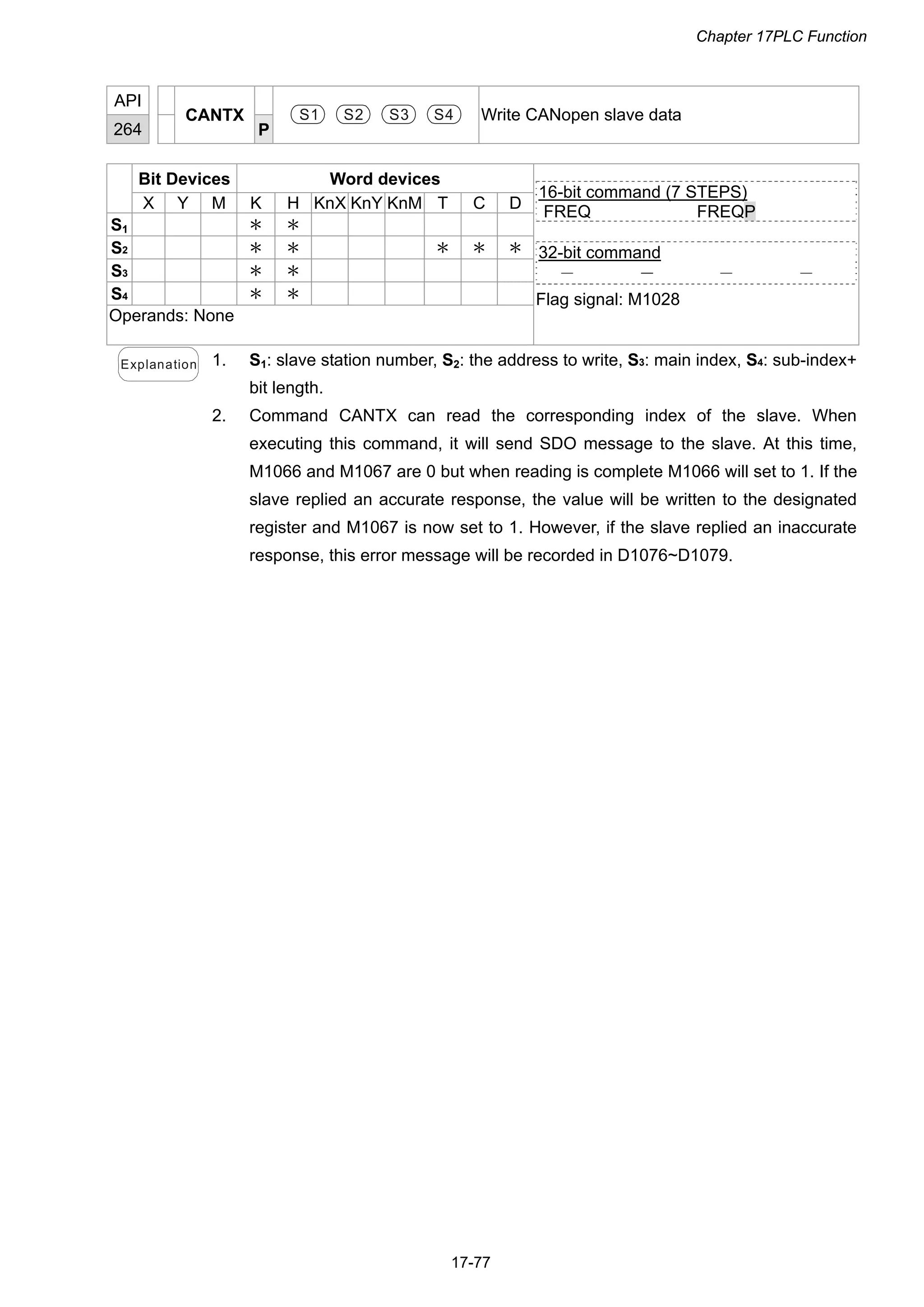 Chapter 17PLC Function
17-77
API
264
CANTX
P
S1 S2 S3 S4 Write CANopen slave data
Bit Devices Word devices
X Y M K H KnX KnY KnM T C D
S1 ＊ ＊
S2 ＊ ＊ ＊ ＊ ＊
S3 ＊ ＊
S4 ＊ ＊
Operands: None
16-bit command (7 STEPS)
FREQ FREQP
32-bit command
－ － － －
Flag signal: M1028
Explanation 1. S1: slave station number, S2: the address to write, S3: main index, S4: sub-index+
bit length.
2. Command CANTX can read the corresponding index of the slave. When
executing this command, it will send SDO message to the slave. At this time,
M1066 and M1067 are 0 but when reading is complete M1066 will set to 1. If the
slave replied an accurate response, the value will be written to the designated
register and M1067 is now set to 1. However, if the slave replied an inaccurate
response, this error message will be recorded in D1076~D1079.
 