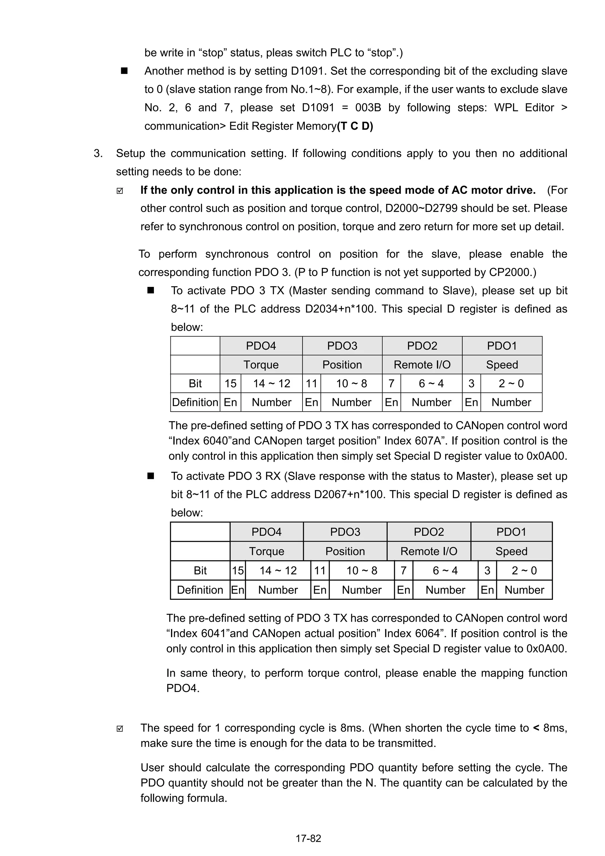 17-82
be write in “stop” status, pleas switch PLC to “stop”.)
 Another method is by setting D1091. Set the corresponding bit of the excluding slave
to 0 (slave station range from No.1~8). For example, if the user wants to exclude slave
No. 2, 6 and 7, please set D1091 = 003B by following steps: WPL Editor >
communication> Edit Register Memory(T C D)
3. Setup the communication setting. If following conditions apply to you then no additional
setting needs to be done:
 If the only control in this application is the speed mode of AC motor drive. (For
other control such as position and torque control, D2000~D2799 should be set. Please
refer to synchronous control on position, torque and zero return for more set up detail.
To perform synchronous control on position for the slave, please enable the
corresponding function PDO 3. (P to P function is not yet supported by CP2000.)
 To activate PDO 3 TX (Master sending command to Slave), please set up bit
8~11 of the PLC address D2034+n*100. This special D register is defined as
below:
PDO4 PDO3 PDO2 PDO1
Torque Position Remote I/O Speed
Bit 15 14 ~ 12 11 10 ~ 8 7 6 ~ 4 3 2 ~ 0
Definition En Number En Number En Number En Number
The pre-defined setting of PDO 3 TX has corresponded to CANopen control word
“Index 6040”and CANopen target position” Index 607A”. If position control is the
only control in this application then simply set Special D register value to 0x0A00.
 To activate PDO 3 RX (Slave response with the status to Master), please set up
bit 8~11 of the PLC address D2067+n*100. This special D register is defined as
below:
PDO4 PDO3 PDO2 PDO1
Torque Position Remote I/O Speed
Bit 15 14 ~ 12 11 10 ~ 8 7 6 ~ 4 3 2 ~ 0
Definition En Number En Number En Number En Number
The pre-defined setting of PDO 3 TX has corresponded to CANopen control word
“Index 6041”and CANopen actual position” Index 6064”. If position control is the
only control in this application then simply set Special D register value to 0x0A00.
In same theory, to perform torque control, please enable the mapping function
PDO4.
 The speed for 1 corresponding cycle is 8ms. (When shorten the cycle time to < 8ms,
make sure the time is enough for the data to be transmitted.
User should calculate the corresponding PDO quantity before setting the cycle. The
PDO quantity should not be greater than the N. The quantity can be calculated by the
following formula.
 