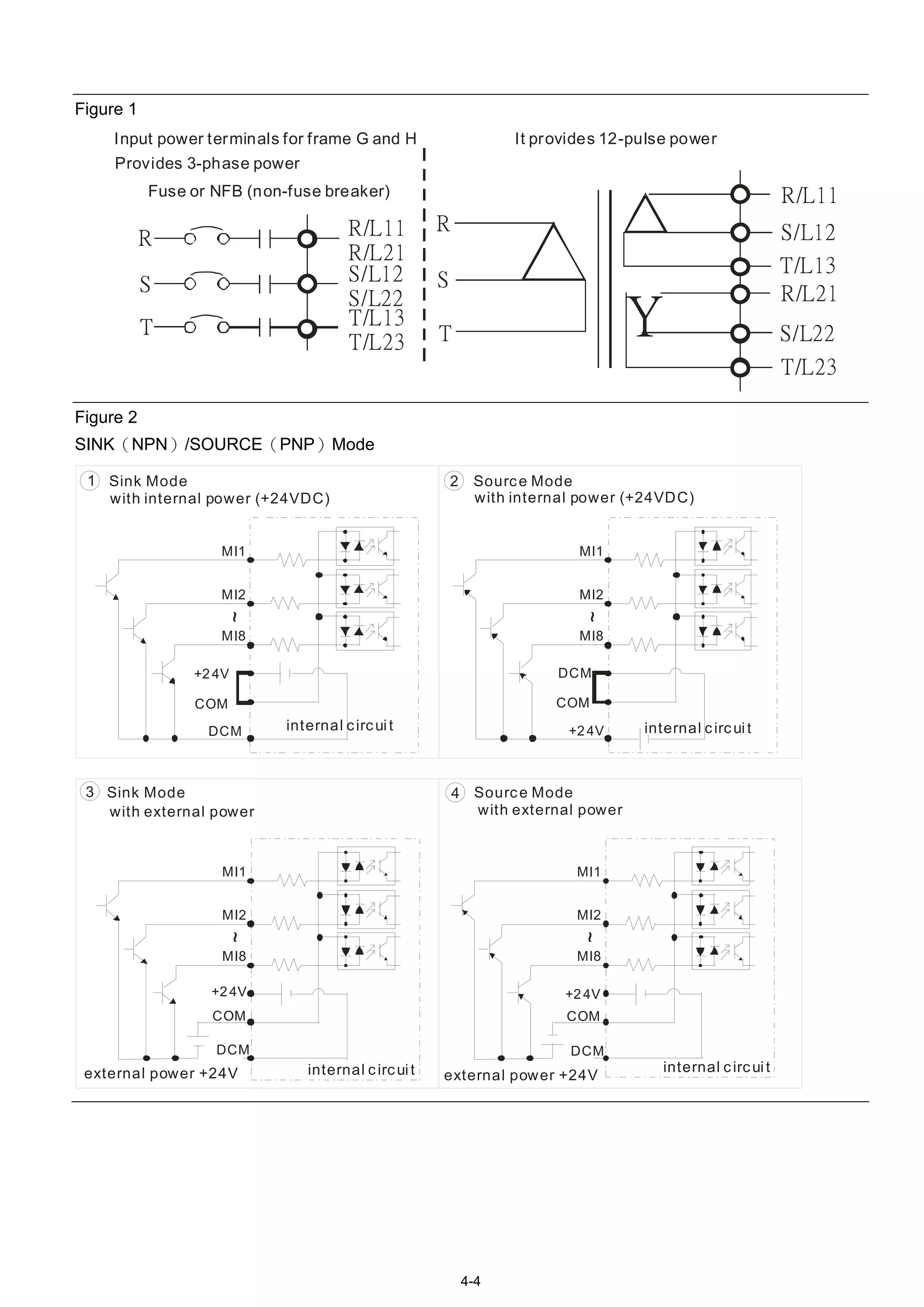 4-4
Figure 1
R
S
T
Input power terminals for frame G and H
R/L11
R/L21
S/L12
S/L22
T/L13
T/L23
R/L11
S/L22
T/L23
R
S
T
R/L21
S/L12
T/L13
Y
Provides 3-phase power
Fuse or NFB (non-fuse breaker)
It provides 12-pulse power
Figure 2
SINK（NPN）/SOURCE（PNP）Mode
1 2
DCM
MI1
+24V
MI2
MI8
~
COM
DCM
MI1
+24V
MI2
MI8
~
COM
Sink Mode Source Mode
with internal power (+24VDC) with internal power (+24VDC)
internal circuit internal circuit
3 4
DCM
MI1
+24V
MI2
MI8
~
COM
DCM
MI1
+24V
MI2
MI8
~
COM
Sink Mode Source Mode
with external power with external power
internal circuitinternal circuitexternal power +24V external power +24V
 