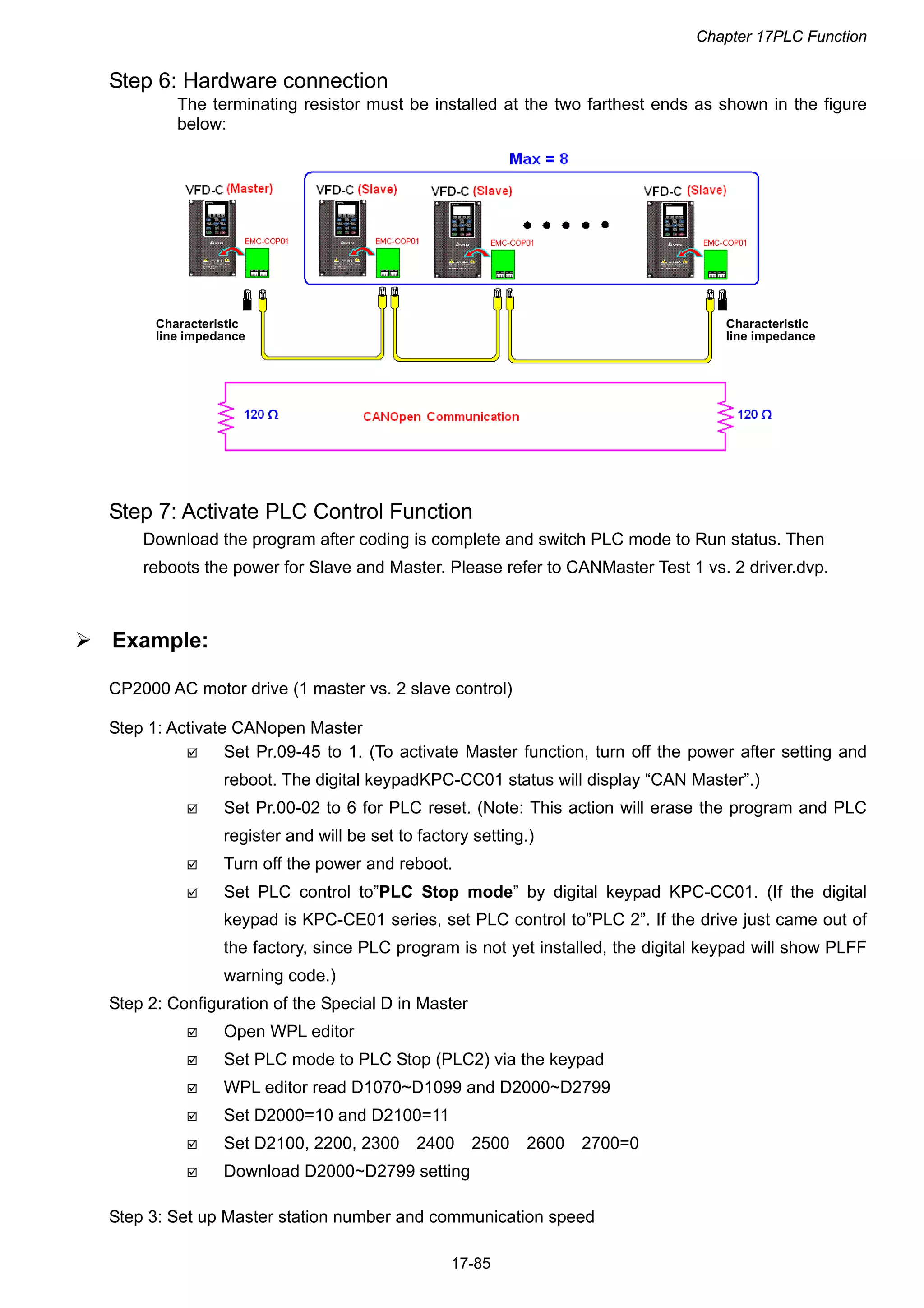 Chapter 17PLC Function
17-85
Step 6: Hardware connection
The terminating resistor must be installed at the two farthest ends as shown in the figure
below:
Step 7: Activate PLC Control Function
Download the program after coding is complete and switch PLC mode to Run status. Then
reboots the power for Slave and Master. Please refer to CANMaster Test 1 vs. 2 driver.dvp.
 Example:
CP2000 AC motor drive (1 master vs. 2 slave control)
Step 1: Activate CANopen Master
 Set Pr.09-45 to 1. (To activate Master function, turn off the power after setting and
reboot. The digital keypadKPC-CC01 status will display “CAN Master”.)
 Set Pr.00-02 to 6 for PLC reset. (Note: This action will erase the program and PLC
register and will be set to factory setting.)
 Turn off the power and reboot.
 Set PLC control to”PLC Stop mode” by digital keypad KPC-CC01. (If the digital
keypad is KPC-CE01 series, set PLC control to”PLC 2”. If the drive just came out of
the factory, since PLC program is not yet installed, the digital keypad will show PLFF
warning code.)
Step 2: Configuration of the Special D in Master
 Open WPL editor
 Set PLC mode to PLC Stop (PLC2) via the keypad
 WPL editor read D1070~D1099 and D2000~D2799
 Set D2000=10 and D2100=11
 Set D2100, 2200, 2300 2400 2500 2600 2700=0
 Download D2000~D2799 setting
Step 3: Set up Master station number and communication speed
Characteristic
line impedance
Characteristic
line impedance
 