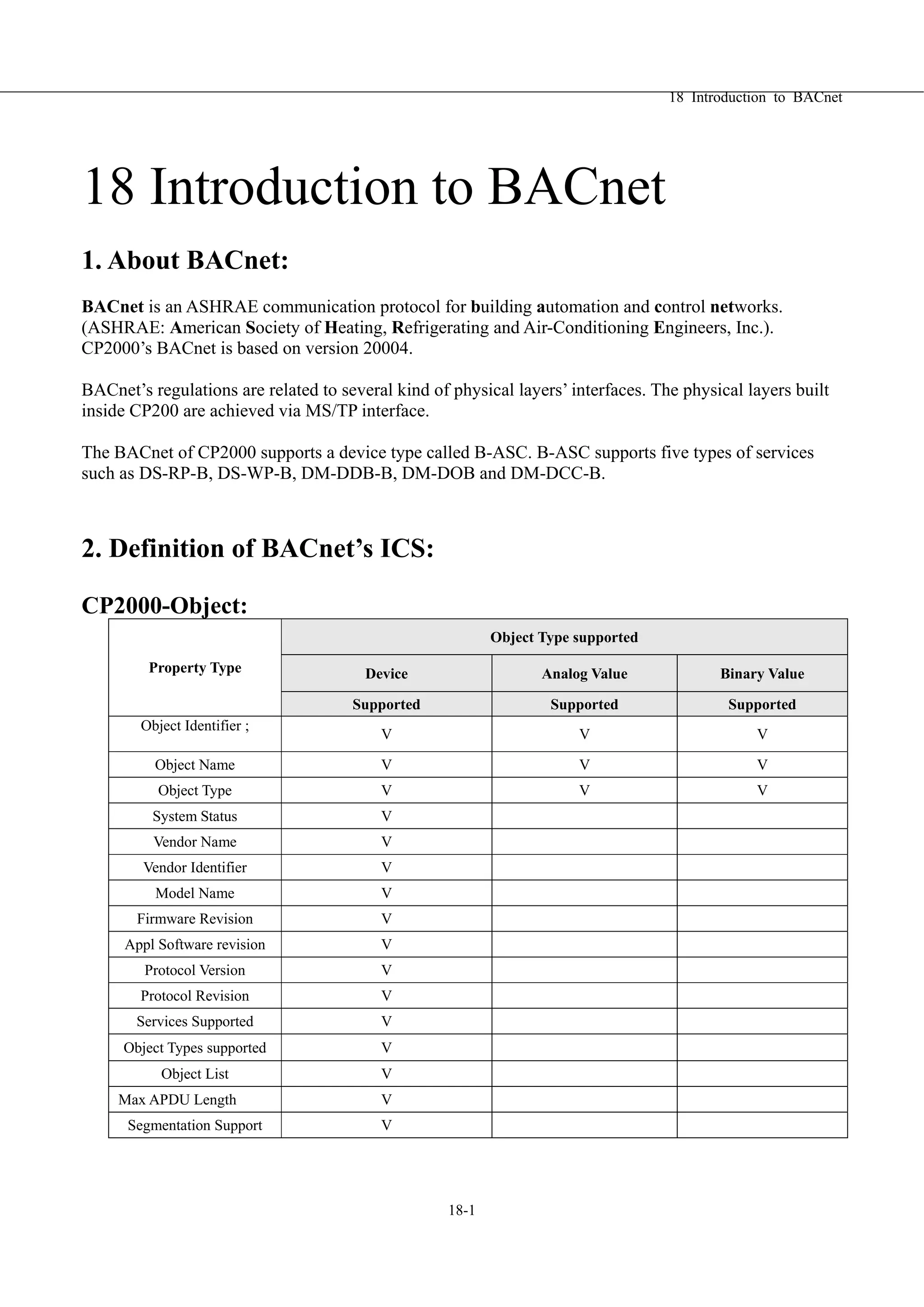 18 Introduction to BACnet
18-1
18 Introduction to BACnet
1. About BACnet:
BACnet is an ASHRAE communication protocol for building automation and control networks.
(ASHRAE: American Society of Heating, Refrigerating and Air-Conditioning Engineers, Inc.).
CP2000’s BACnet is based on version 20004.
BACnet’s regulations are related to several kind of physical layers’ interfaces. The physical layers built
inside CP200 are achieved via MS/TP interface.
The BACnet of CP2000 supports a device type called B-ASC. B-ASC supports five types of services
such as DS-RP-B, DS-WP-B, DM-DDB-B, DM-DOB and DM-DCC-B.
2. Definition of BACnet’s ICS:
CP2000-Object:
Object Type supported
Device Analog Value Binary ValueProperty Type
Supported Supported Supported
Object Identifier ;
V V V
Object Name V V V
Object Type V V V
System Status V
Vendor Name V
Vendor Identifier V
Model Name V
Firmware Revision V
Appl Software revision V
Protocol Version V
Protocol Revision V
Services Supported V
Object Types supported V
Object List V
Max APDU Length V
Segmentation Support V
 