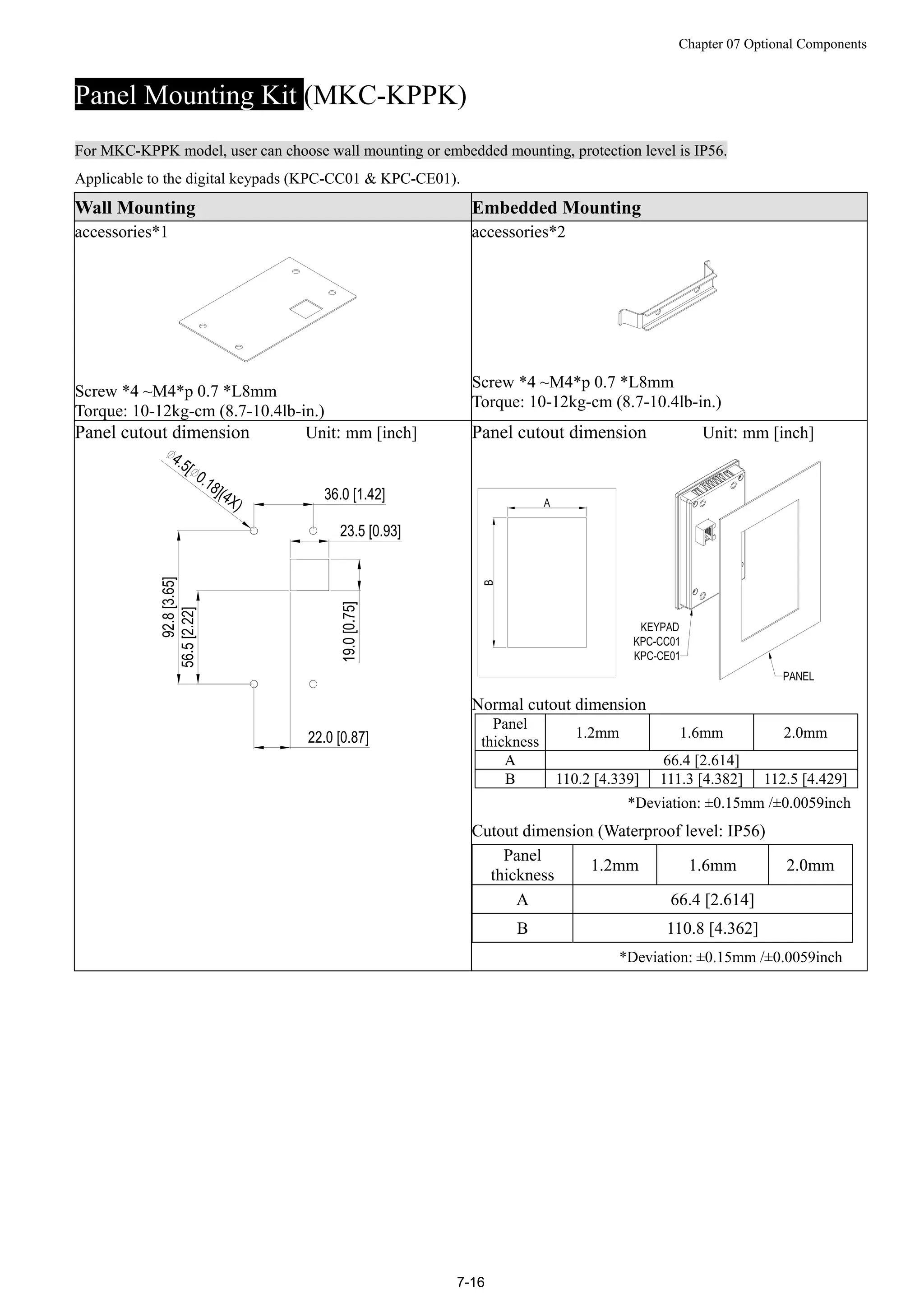 Chapter 07 Optional Components
7-16
Panel Mounting Kit (MKC-KPPK)
For MKC-KPPK model, user can choose wall mounting or embedded mounting, protection level is IP56.
Applicable to the digital keypads (KPC-CC01 & KPC-CE01).
Wall Mounting Embedded Mounting
accessories*1
Screw *4 ~M4*p 0.7 *L8mm
Torque: 10-12kg-cm (8.7-10.4lb-in.)
accessories*2
Screw *4 ~M4*p 0.7 *L8mm
Torque: 10-12kg-cm (8.7-10.4lb-in.)
Panel cutout dimension Unit: mm [inch] Panel cutout dimension Unit: mm [inch]
Normal cutout dimension
Panel
thickness
1.2mm 1.6mm 2.0mm
A 66.4 [2.614]
B 110.2 [4.339] 111.3 [4.382] 112.5 [4.429]
*Deviation: ±0.15mm /±0.0059inch
Cutout dimension (Waterproof level: IP56)
Panel
thickness
1.2mm 1.6mm 2.0mm
A 66.4 [2.614]
B 110.8 [4.362]
*Deviation: ±0.15mm /±0.0059inch
 