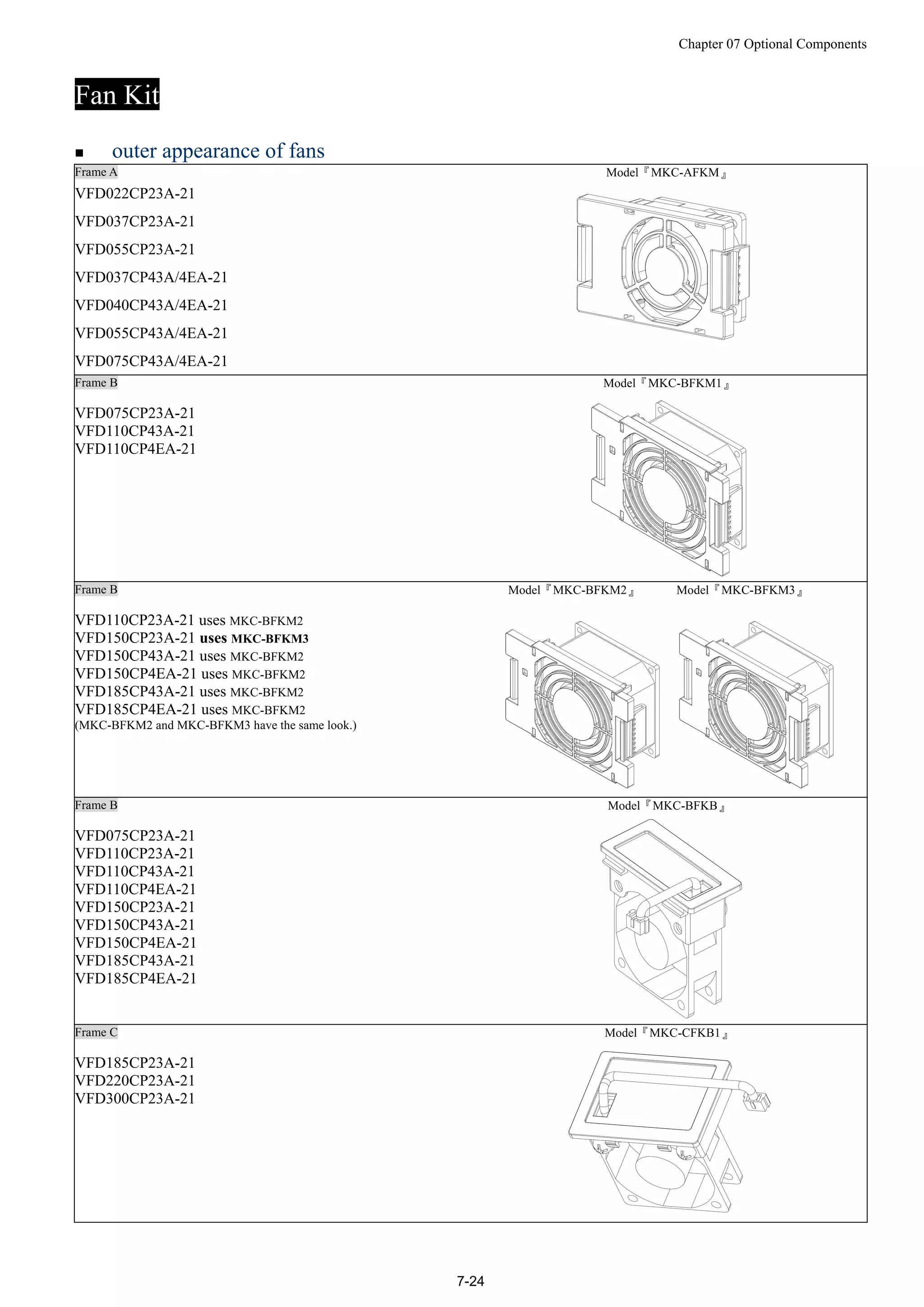 Chapter 07 Optional Components
7-24
Fan Kit
 outer appearance of fans
Frame A
VFD022CP23A-21
VFD037CP23A-21
VFD055CP23A-21
VFD037CP43A/4EA-21
VFD040CP43A/4EA-21
VFD055CP43A/4EA-21
VFD075CP43A/4EA-21
Model『MKC-AFKM』
Frame B
VFD075CP23A-21
VFD110CP43A-21
VFD110CP4EA-21
Model『MKC-BFKM1』
Frame B
VFD110CP23A-21 uses MKC-BFKM2
VFD150CP23A-21 uses MKC-BFKM3
VFD150CP43A-21 uses MKC-BFKM2
VFD150CP4EA-21 uses MKC-BFKM2
VFD185CP43A-21 uses MKC-BFKM2
VFD185CP4EA-21 uses MKC-BFKM2
(MKC-BFKM2 and MKC-BFKM3 have the same look.)
Model『MKC-BFKM2』 Model『MKC-BFKM3』
Frame B
VFD075CP23A-21
VFD110CP23A-21
VFD110CP43A-21
VFD110CP4EA-21
VFD150CP23A-21
VFD150CP43A-21
VFD150CP4EA-21
VFD185CP43A-21
VFD185CP4EA-21
Model『MKC-BFKB』
Frame C
VFD185CP23A-21
VFD220CP23A-21
VFD300CP23A-21
Model『MKC-CFKB1』
 