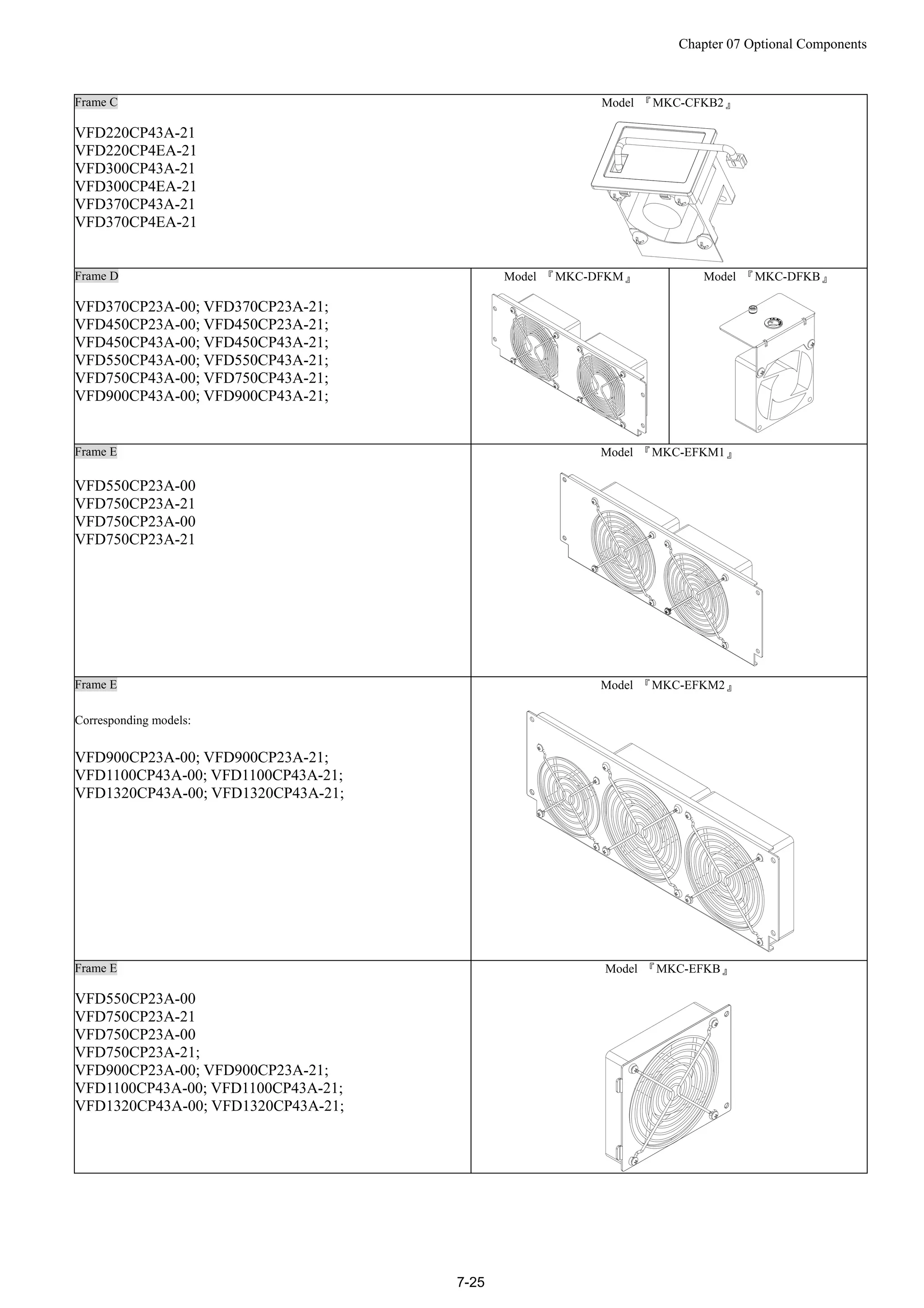 Chapter 07 Optional Components
7-25
Frame C
VFD220CP43A-21
VFD220CP4EA-21
VFD300CP43A-21
VFD300CP4EA-21
VFD370CP43A-21
VFD370CP4EA-21
Model 『MKC-CFKB2』
Frame D
VFD370CP23A-00; VFD370CP23A-21;
VFD450CP23A-00; VFD450CP23A-21;
VFD450CP43A-00; VFD450CP43A-21;
VFD550CP43A-00; VFD550CP43A-21;
VFD750CP43A-00; VFD750CP43A-21;
VFD900CP43A-00; VFD900CP43A-21;
Model 『MKC-DFKM』 Model 『MKC-DFKB』
Frame E
VFD550CP23A-00
VFD750CP23A-21
VFD750CP23A-00
VFD750CP23A-21
Model 『MKC-EFKM1』
Frame E
Corresponding models:
VFD900CP23A-00; VFD900CP23A-21;
VFD1100CP43A-00; VFD1100CP43A-21;
VFD1320CP43A-00; VFD1320CP43A-21;
Model 『MKC-EFKM2』
Frame E
VFD550CP23A-00
VFD750CP23A-21
VFD750CP23A-00
VFD750CP23A-21;
VFD900CP23A-00; VFD900CP23A-21;
VFD1100CP43A-00; VFD1100CP43A-21;
VFD1320CP43A-00; VFD1320CP43A-21;
Model 『MKC-EFKB』
 