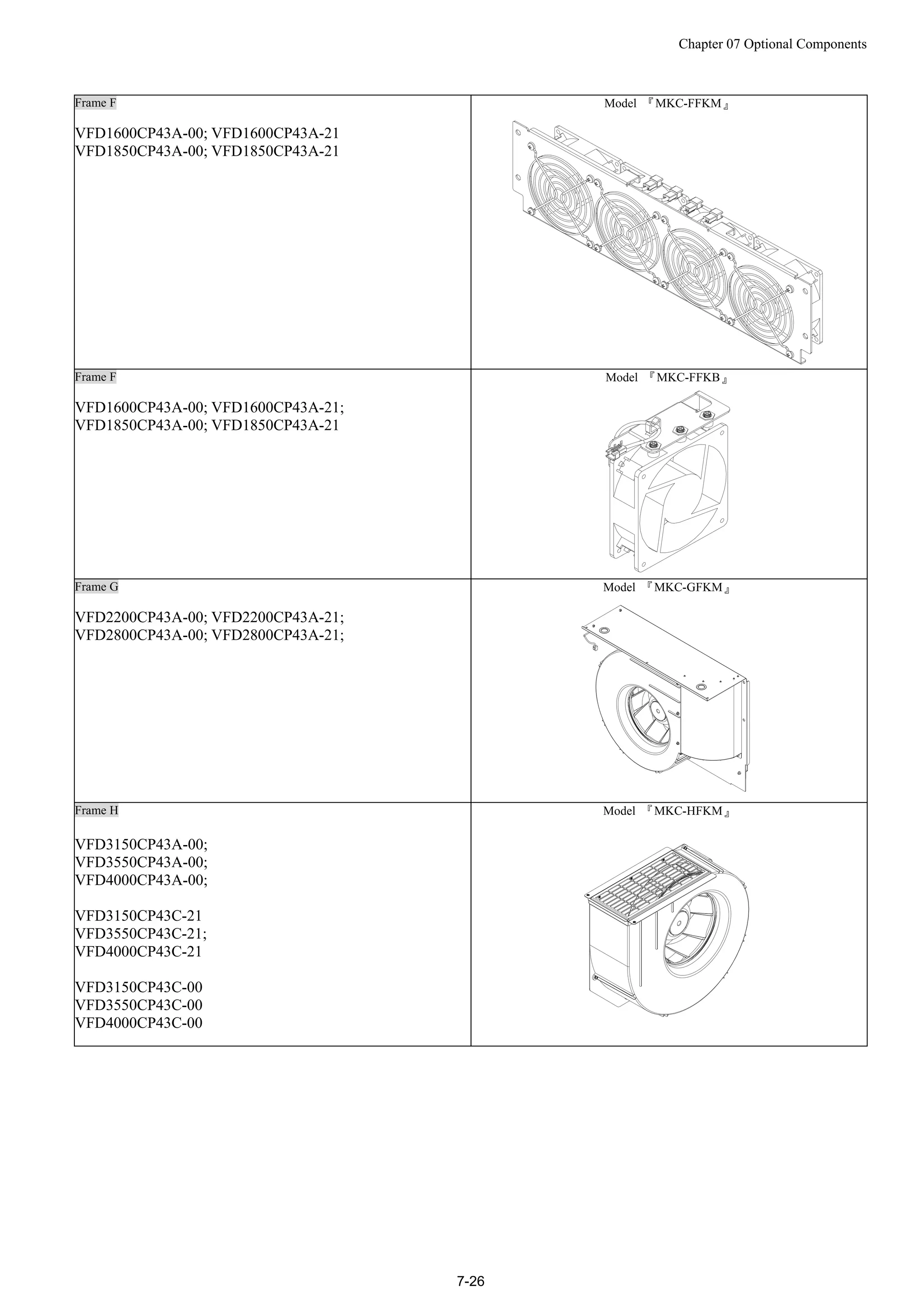 Chapter 07 Optional Components
7-26
Frame F
VFD1600CP43A-00; VFD1600CP43A-21
VFD1850CP43A-00; VFD1850CP43A-21
Model 『MKC-FFKM』
Frame F
VFD1600CP43A-00; VFD1600CP43A-21;
VFD1850CP43A-00; VFD1850CP43A-21
Model 『MKC-FFKB』
Frame G
VFD2200CP43A-00; VFD2200CP43A-21;
VFD2800CP43A-00; VFD2800CP43A-21;
Model 『MKC-GFKM』
Frame H
VFD3150CP43A-00;
VFD3550CP43A-00;
VFD4000CP43A-00;
VFD3150CP43C-21
VFD3550CP43C-21;
VFD4000CP43C-21
VFD3150CP43C-00
VFD3550CP43C-00
VFD4000CP43C-00
Model 『MKC-HFKM』
 
