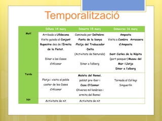 Temporalització
Dilluns 14 març Dimarts 15 març Dimecres 16 març
Matí
Arribada a Ulldecona
Visita guiada al Conjunt
Rupestre des de l’Ermita
de la Pietat.
Dinar a les Cases
d’Alcanar
Caminada per Deltebre:
-Punta de la banya
-Platja del Trabucador
-Delta
(Activitats de Naturals)
Dinar a l’alberg
Amposta
Visita a Cambra Arrossera
d’Amposta
Sant Carles de la Ràpita
(port pesquer) Museu del
Mar i Llotja
Dinar a l’alberg
Tarda
Platja i visita al poble
coster de les Cases
d’Alcanar
Moleta del Remei,
poblat pre-íber i
Casa O’Connor
Oliveres mil·lenàries i
ermita del Remei
Tornada al Col·legi
Singuerlín
Nit
Activitats de nit Activitats de nit
 