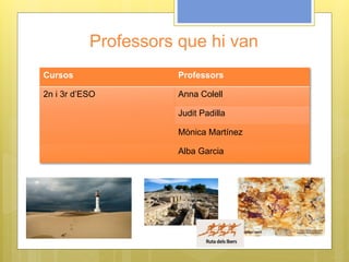 Professors que hi van
Cursos Professors
2n i 3r d’ESO Anna Colell
Judit Padilla
Mònica Martínez
Alba Garcia
 