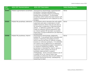 Interim Rpd Cdt Code Delta Dental Dentist Handbook 2020 (CDT codes).pdf