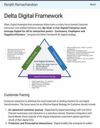 Delta Digital Framework
Often, Digital strategies that companies follow have a unitary focus toward Customer
interaction and related interfaces only. My View: A true Digital Enterprise mustMy View: A true Digital Enterprise must
leverage Digital for all its interaction points - Customers, Employees andleverage Digital for all its interaction points - Customers, Employees and
Suppliers/PartnersSuppliers/Partners . I propose the Delta Framework for Digital strategy.
Customer Facing
Customer interaction is deGnitely the most important or leading initiative for any digital
transformation. The focus areas for an effective Digital Strategy for Customer should include:
1. An optimized customer journeyAn optimized customer journey - Supported by Digital technology with true Omni-
Channel awareness and interaction in a seamless manner. Seamless integration with
Social Media where majority of the Digital enterprises customer’s spend signiGcant
chunk of their digital time.
2. Predictive and Prescriptive InteractionsPredictive and Prescriptive Interactions - Digital enables the enterprise to collect
Renjith Ramachandran About
 