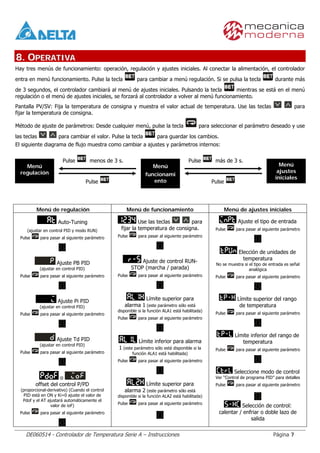 Delta dta controlador de temperatura - instrucciones | PDF