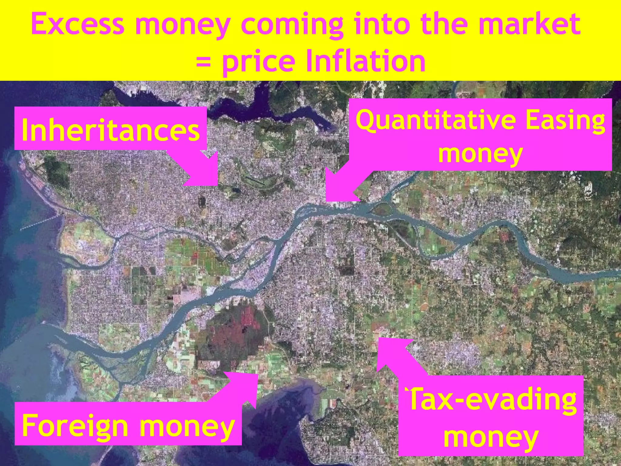 Excess money coming into the market
= price Inflation
Inheritances
Foreign money
Tax-evading
money
Quantitative Easing
money
 