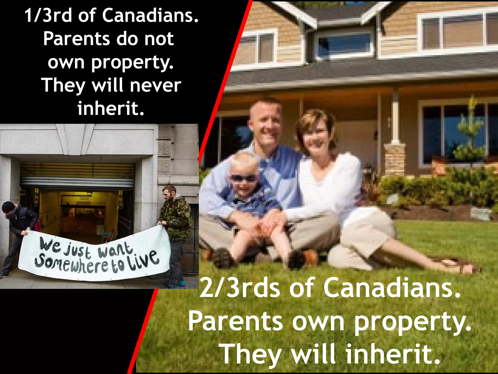 1/3rd of Canadians.
Parents do not
own property.
They will never
inherit.
2/3rds of Canadians.
Parents own property.
They will inherit.
 