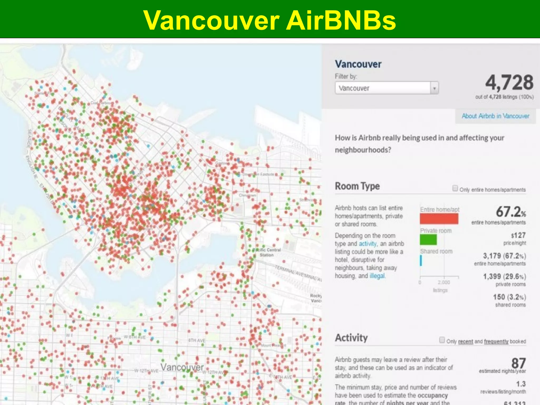 Vancouver AirBNBs
 