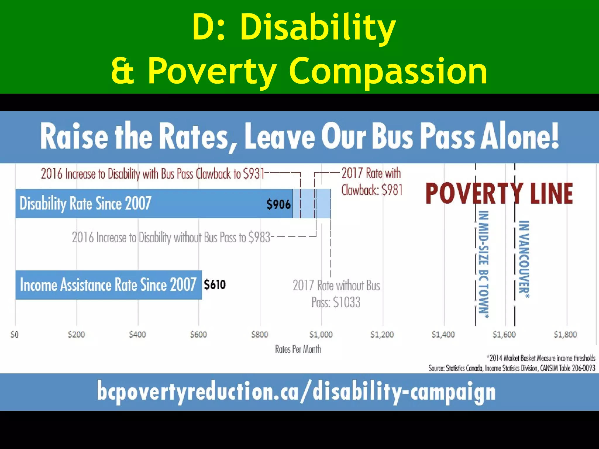 D: Disability
& Poverty Compassion
 