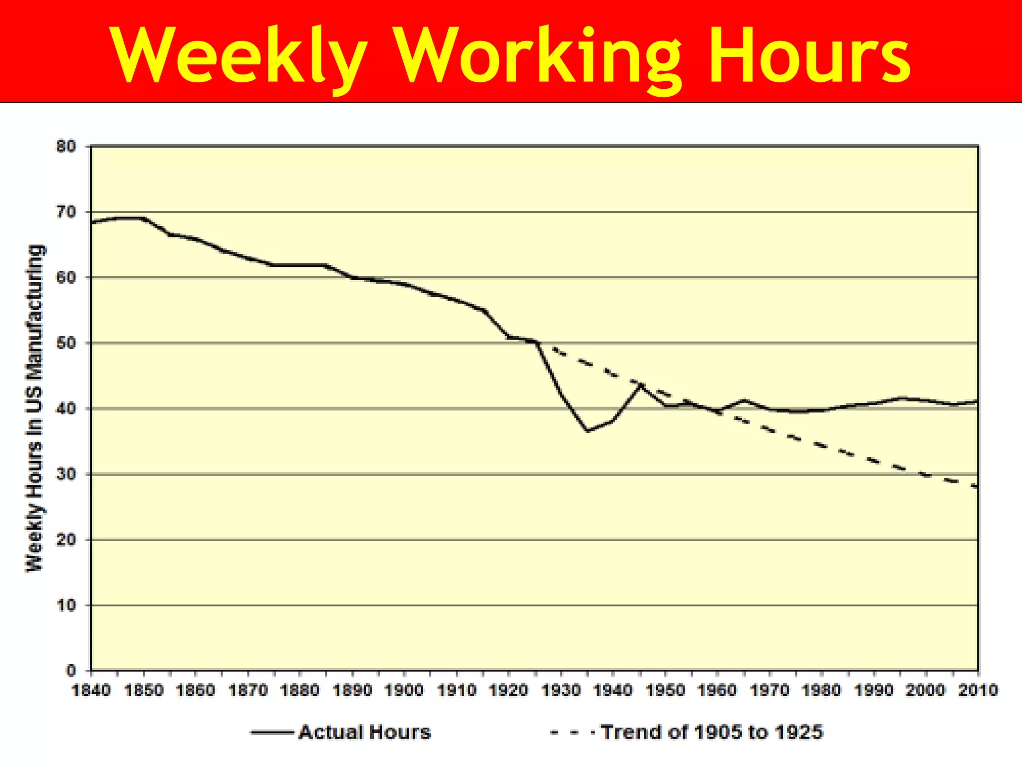 Weekly Working Hours
 