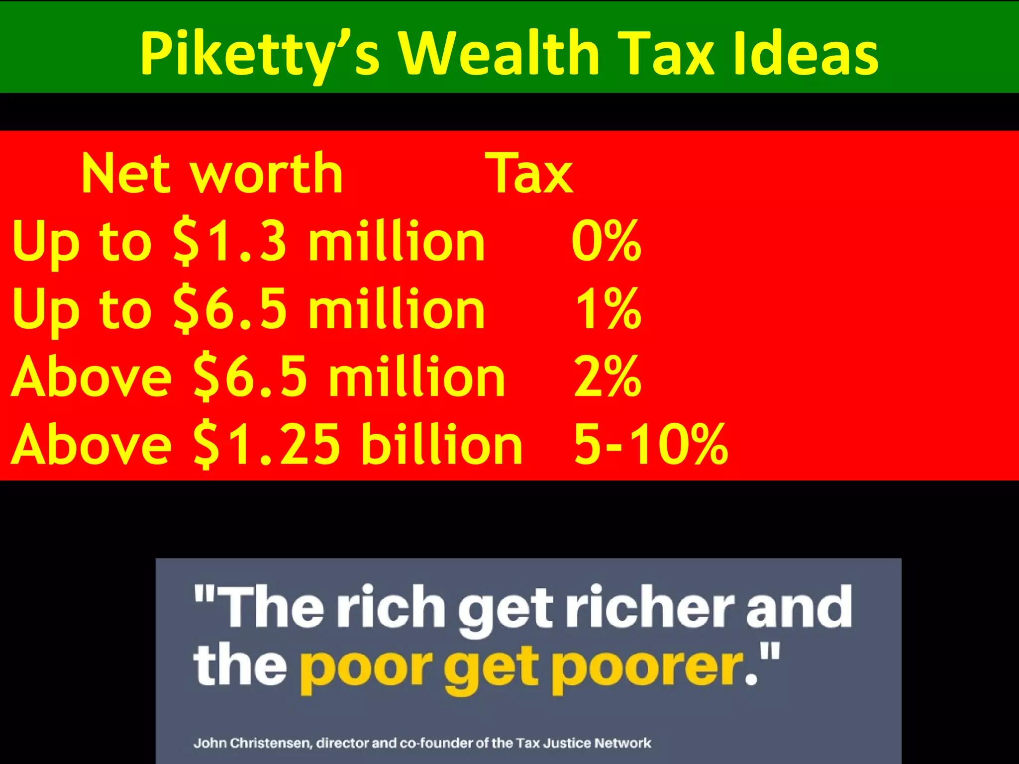 Piketty’s Wealth Tax Ideas
Net worth Tax
Up to $1.3 million 0%
Up to $6.5 million 1%
Above $6.5 million 2%
Above $1.25 billion 5-10%
 