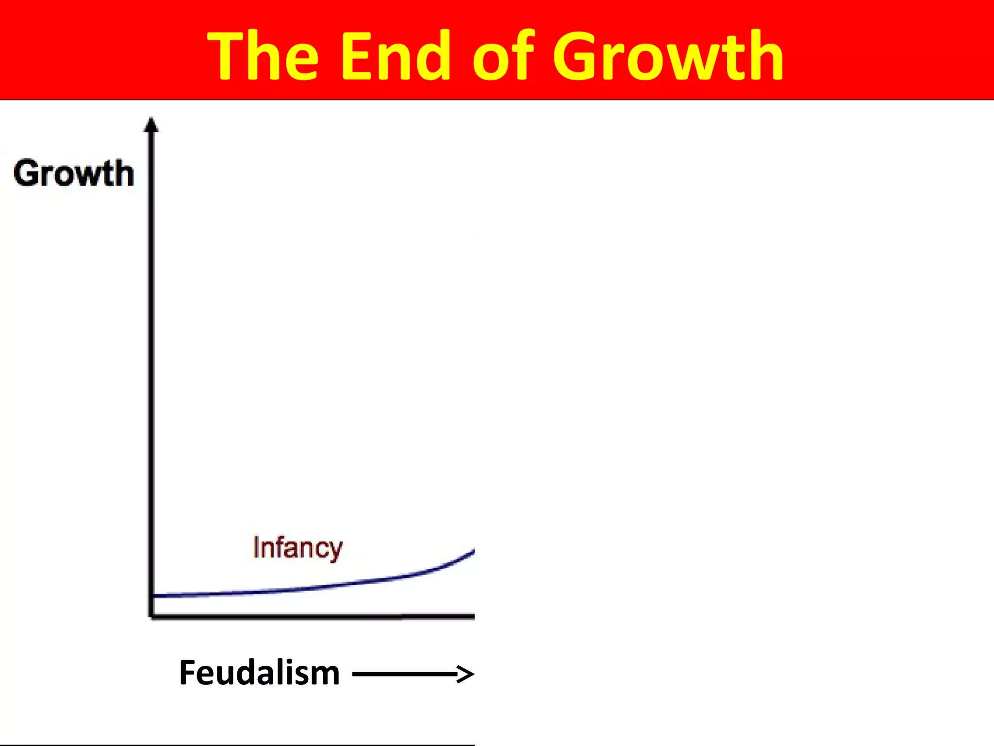 The End of Growth
Feudalism Capitalism Cooperative
 
