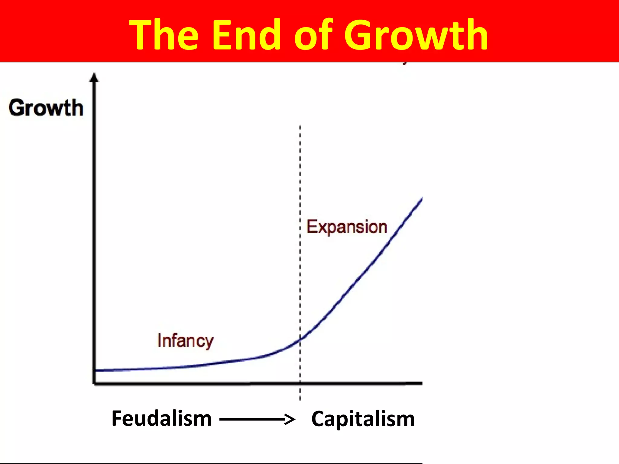 The End of Growth
Feudalism Capitalism Cooperative
 