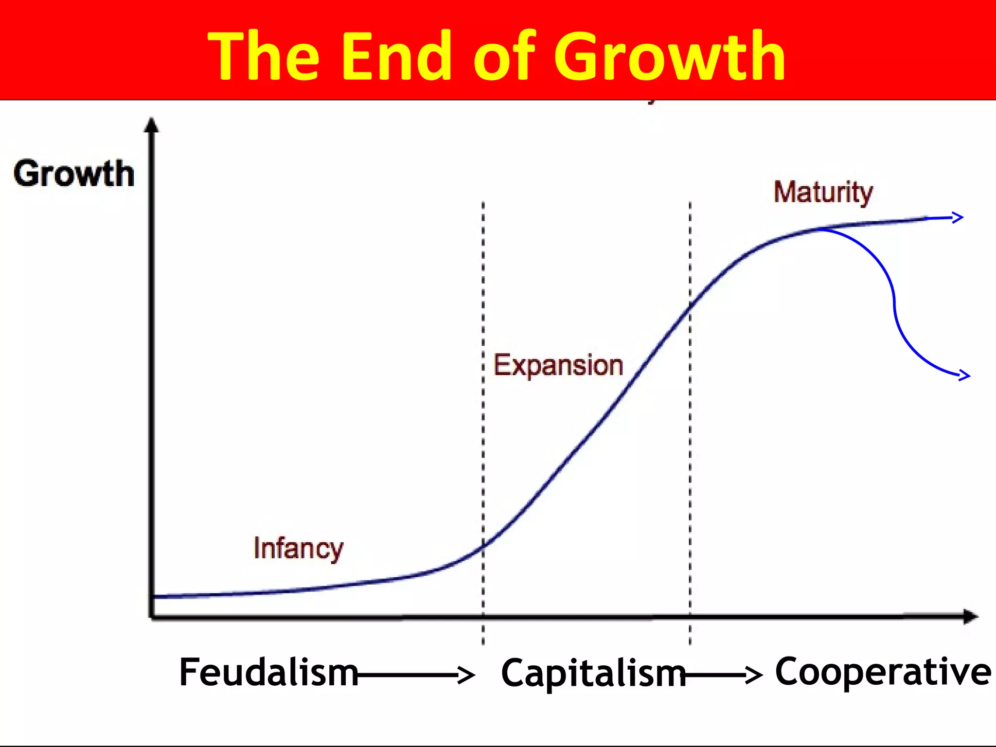 The End of Growth
Feudalism Capitalism Cooperative
 
