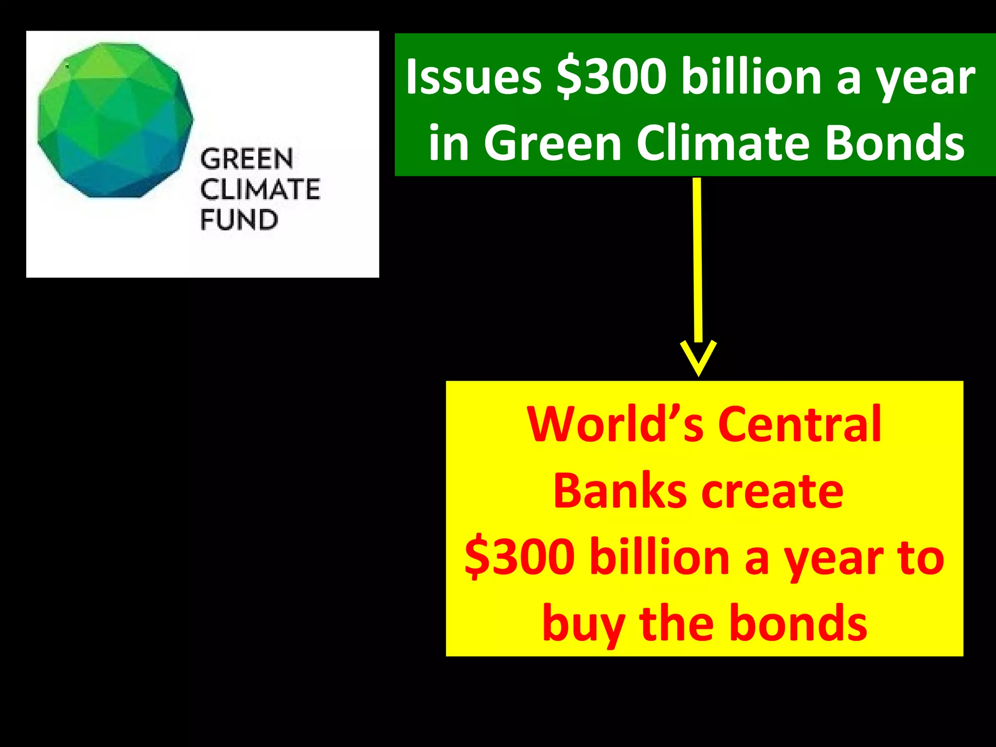Issues $300 billion a year
in Green Climate Bonds
World’s Central
Banks create
$300 billion a year to
buy the bonds
 