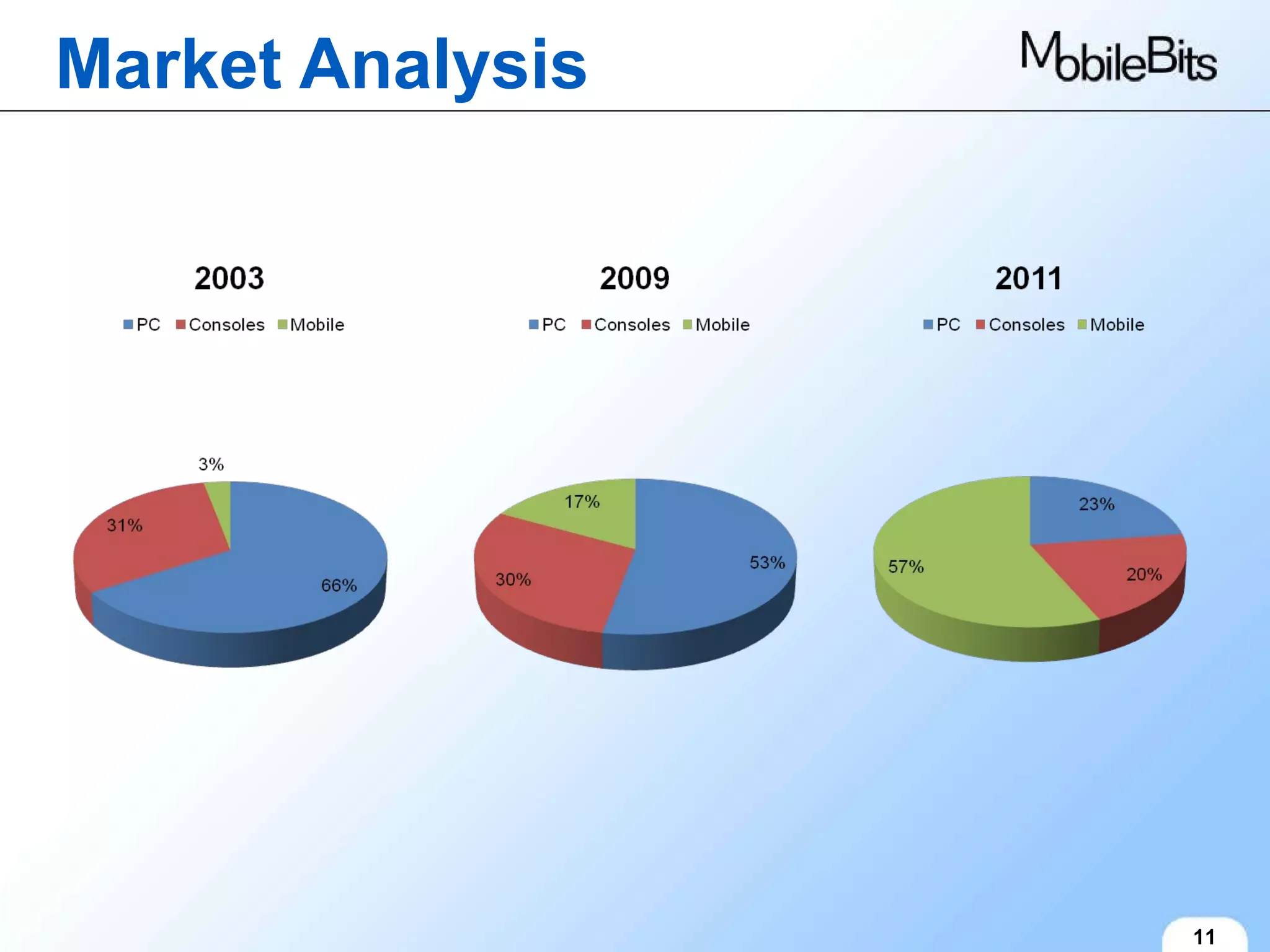 Market Analysis 11 