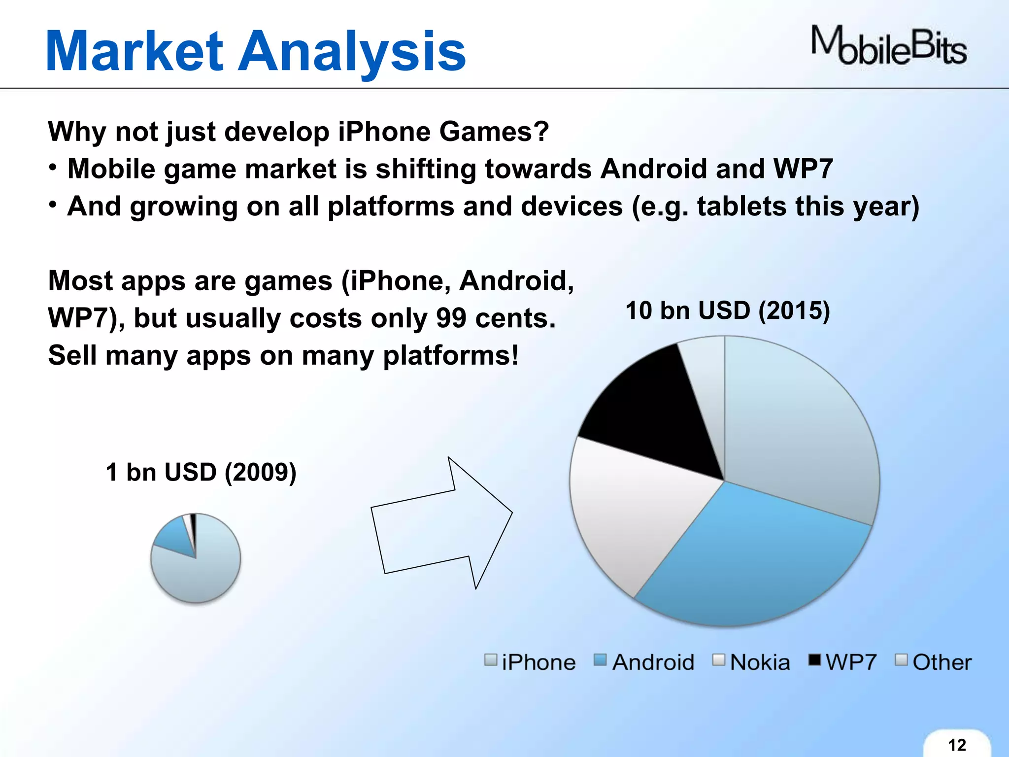 Market Analysis 12 1 bn USD (2009) 10 bn USD (2015) Why not just develop iPhone Games? Mobile game market is shifting towards Android and WP7 And growing on all platforms and devices (e.g. tablets this year) Most apps are games (iPhone, Android, WP7), but usually costs only 99 cents. Sell many apps on many platforms! 