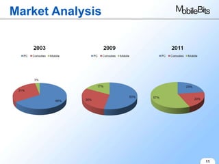 Market Analysis 11 